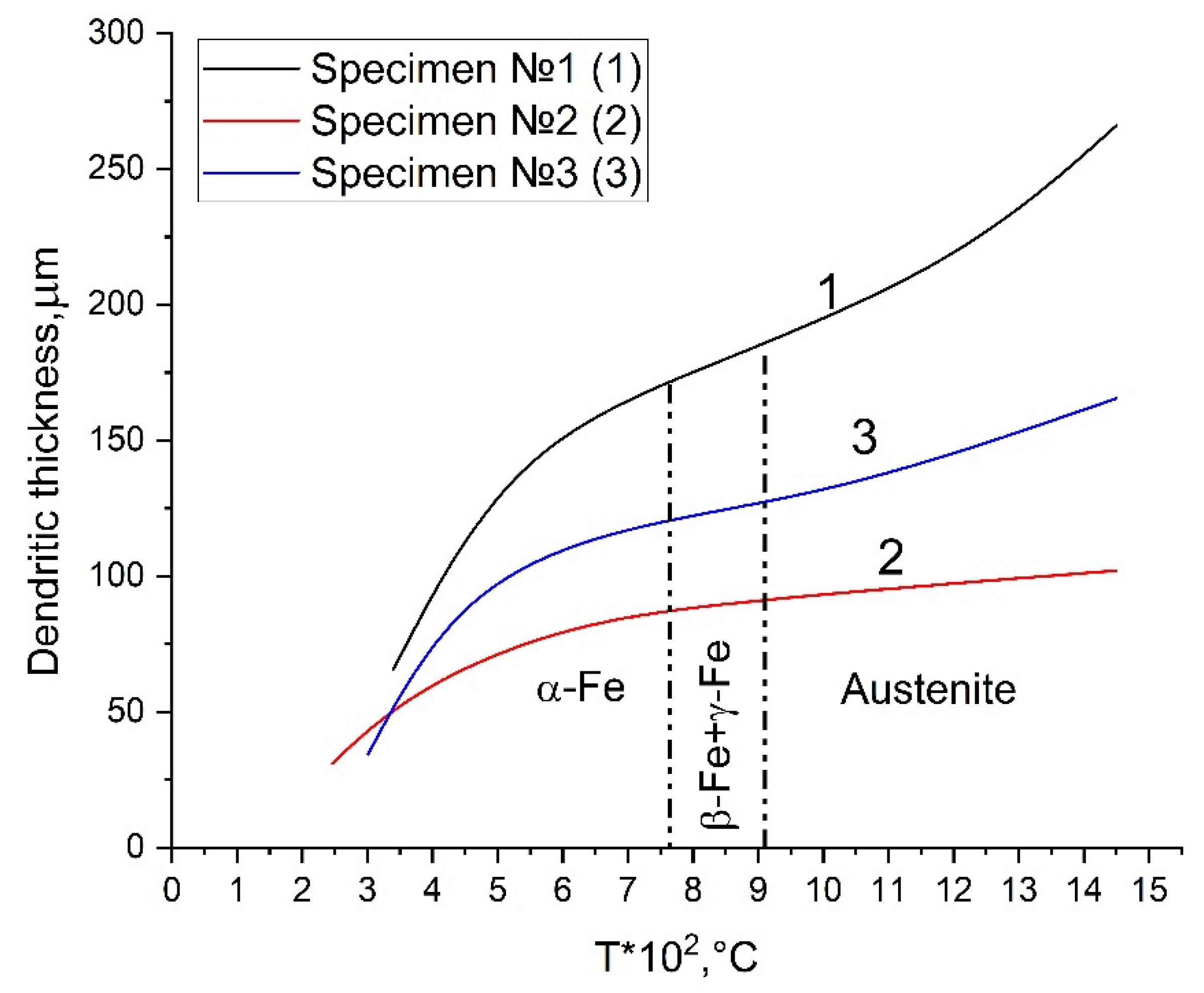 Metals 12 01527 g010 550
