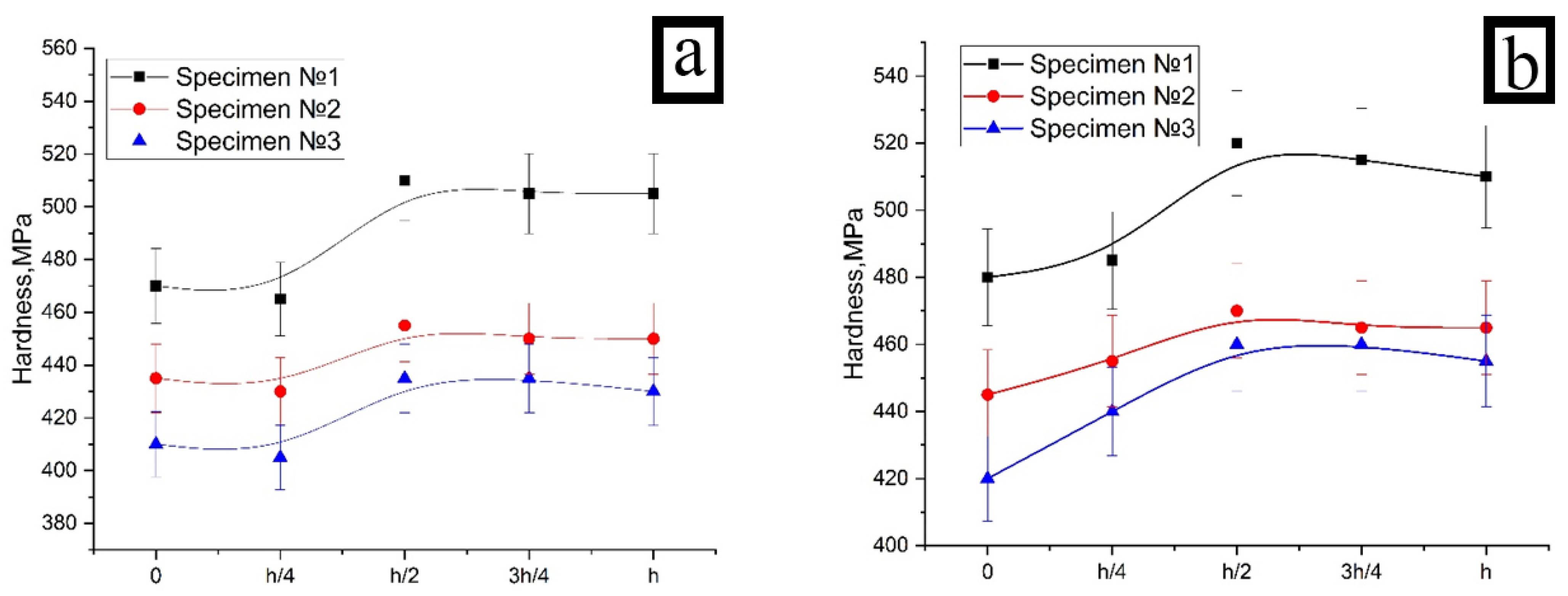 Metals 12 01527 g011 550