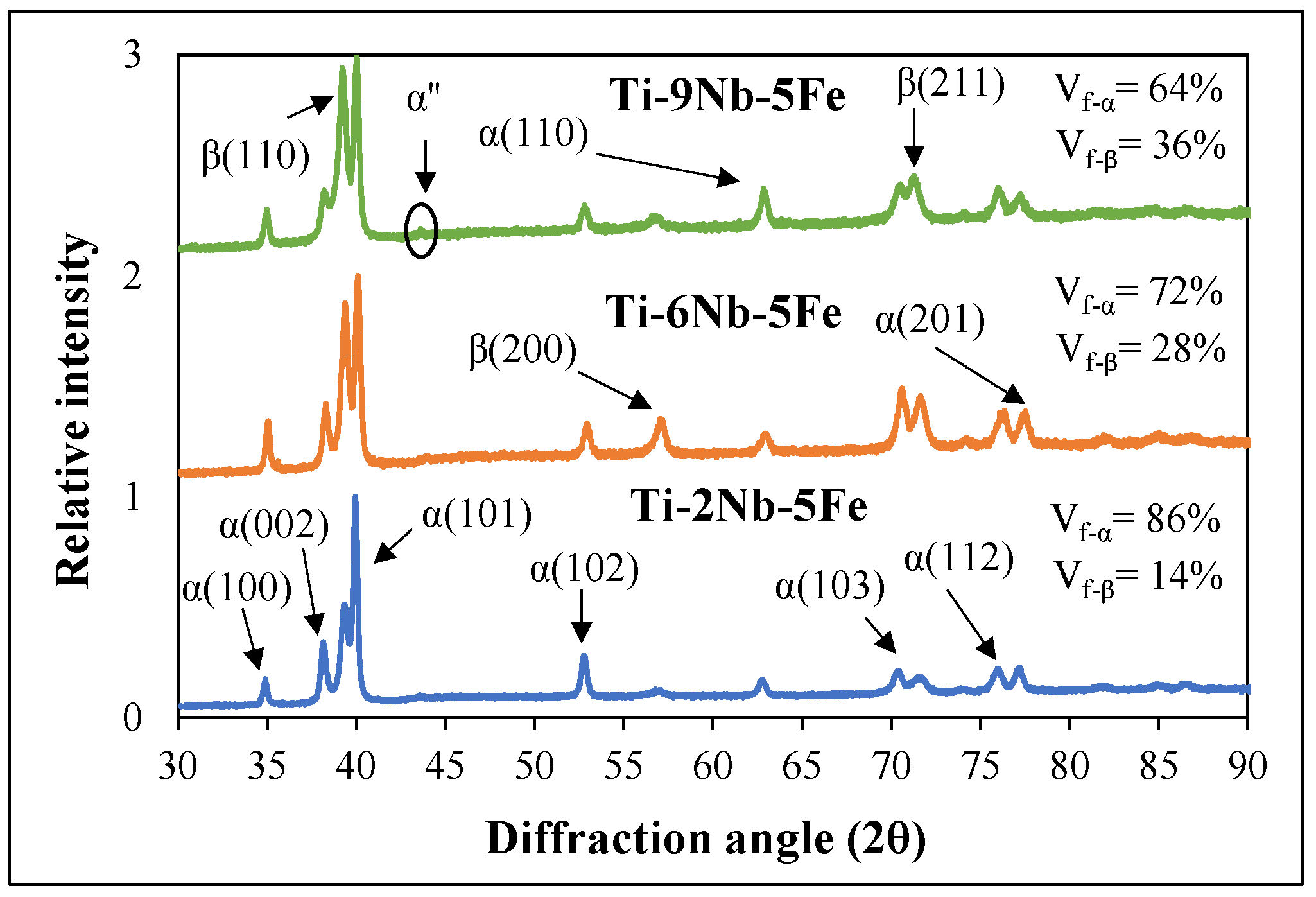 Metals 12 01528 g003 Metals 12 01528 g003