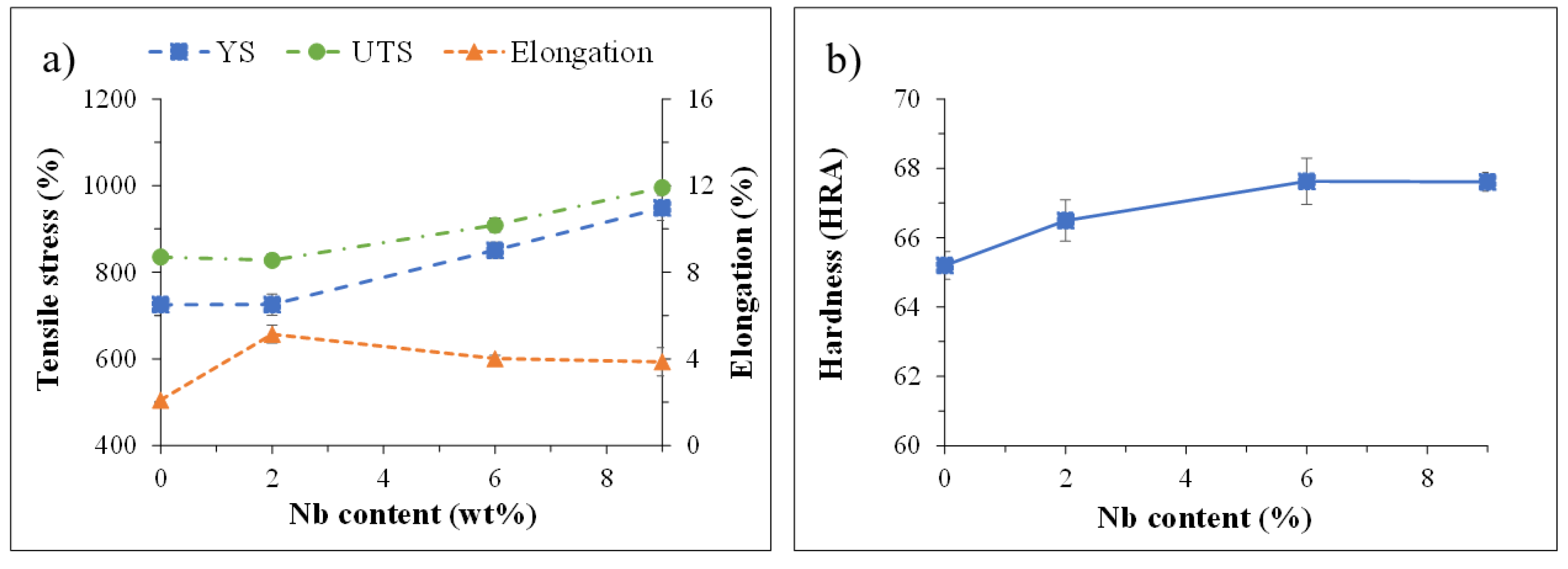Metals 12 01528 g006 Metals 12 01528 g006