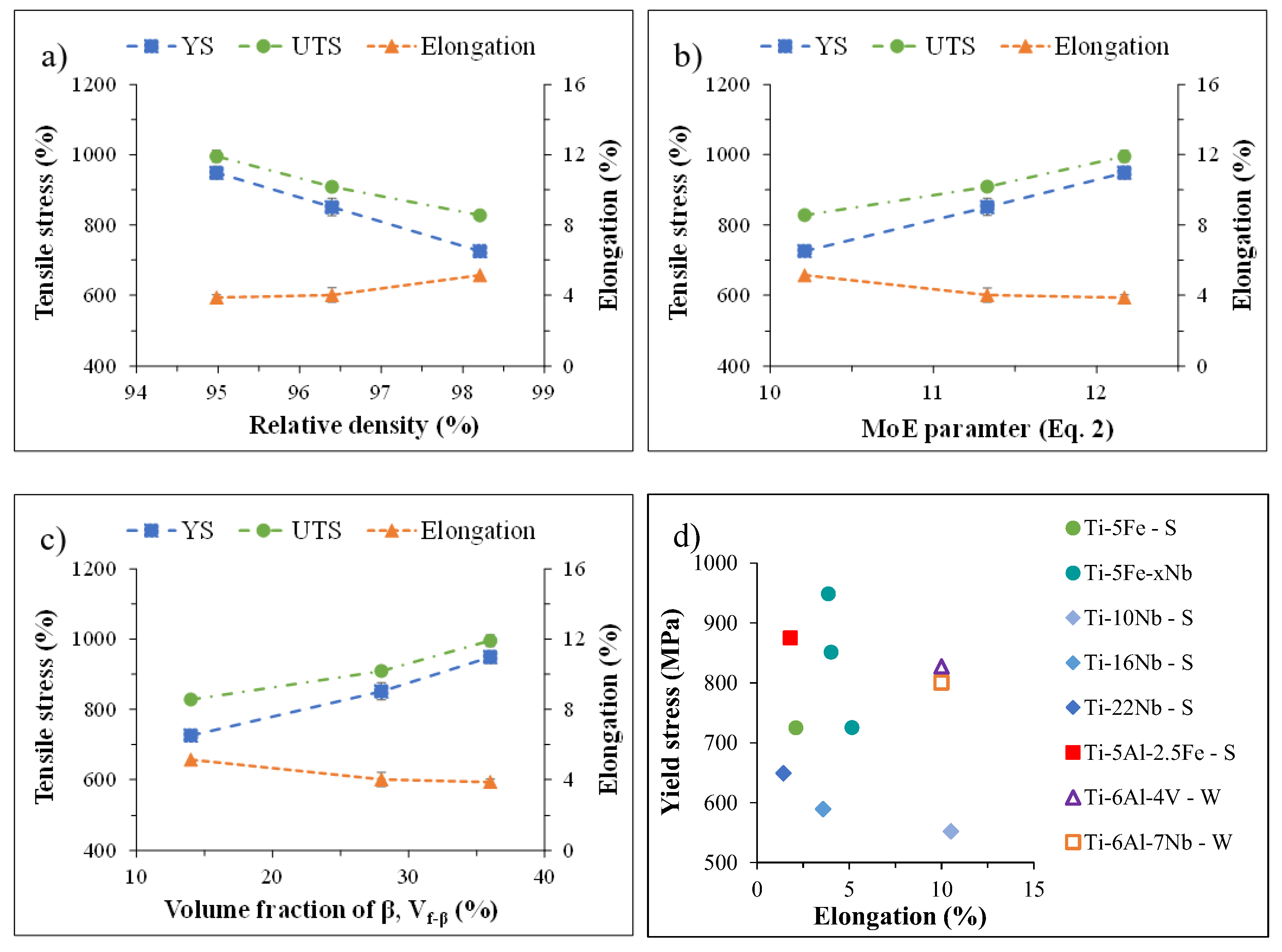 Metals 12 01528 g007 Metals 12 01528 g007