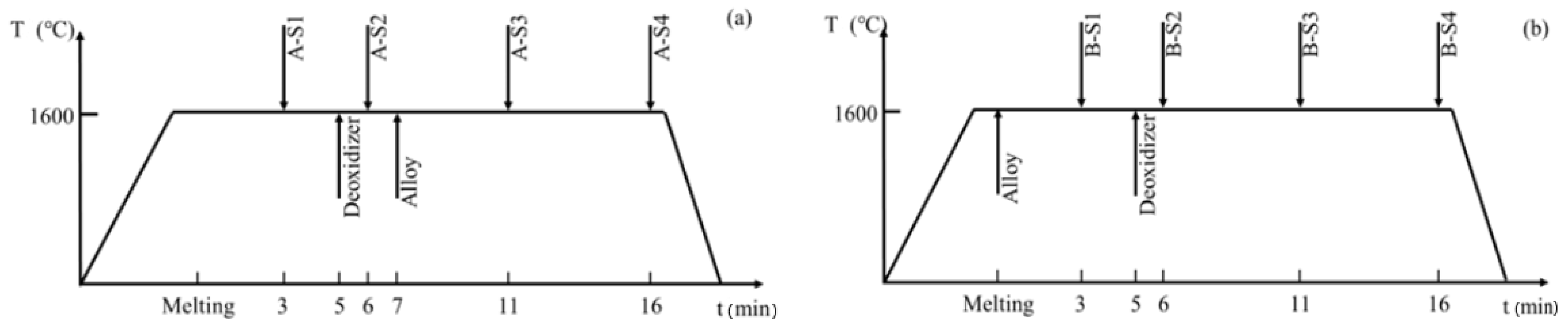 Metals 12 01531 g002