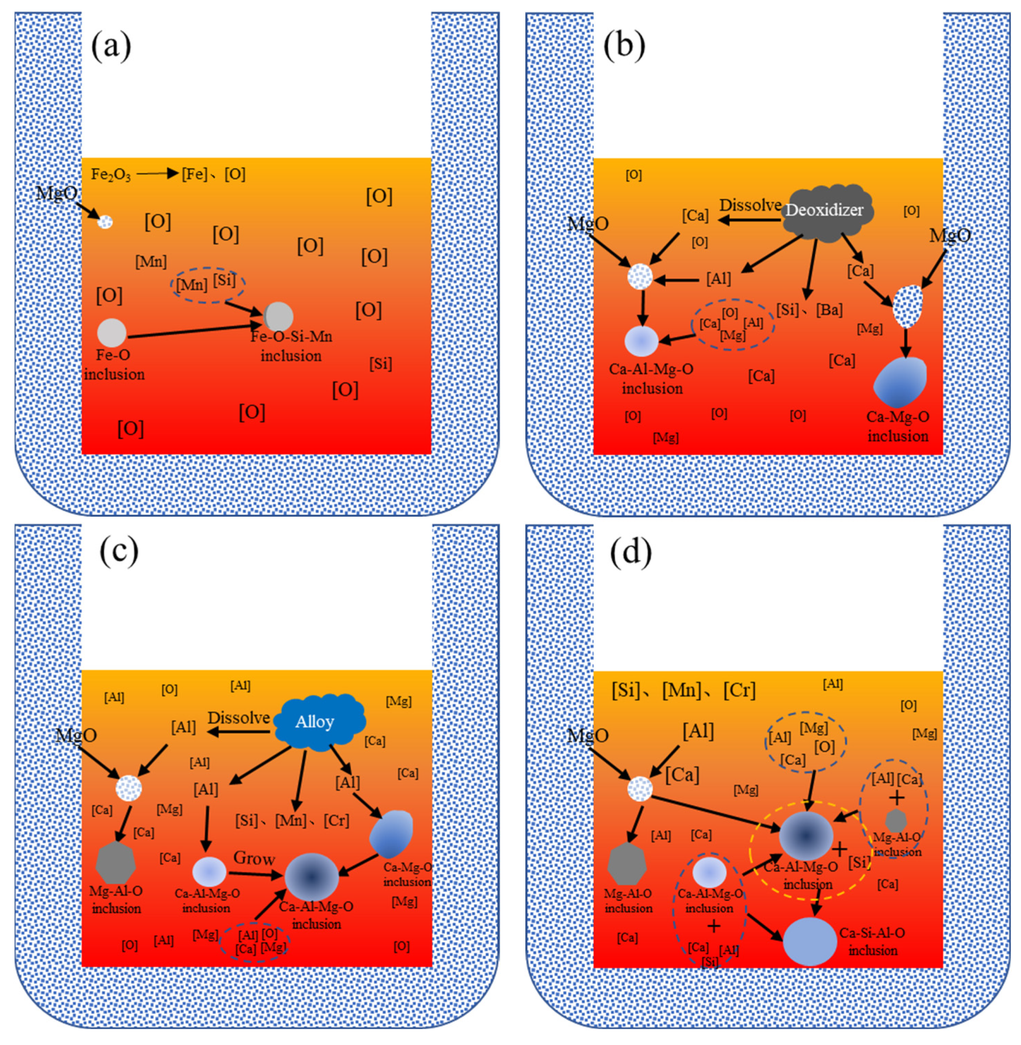 Metals 12 01531 g007