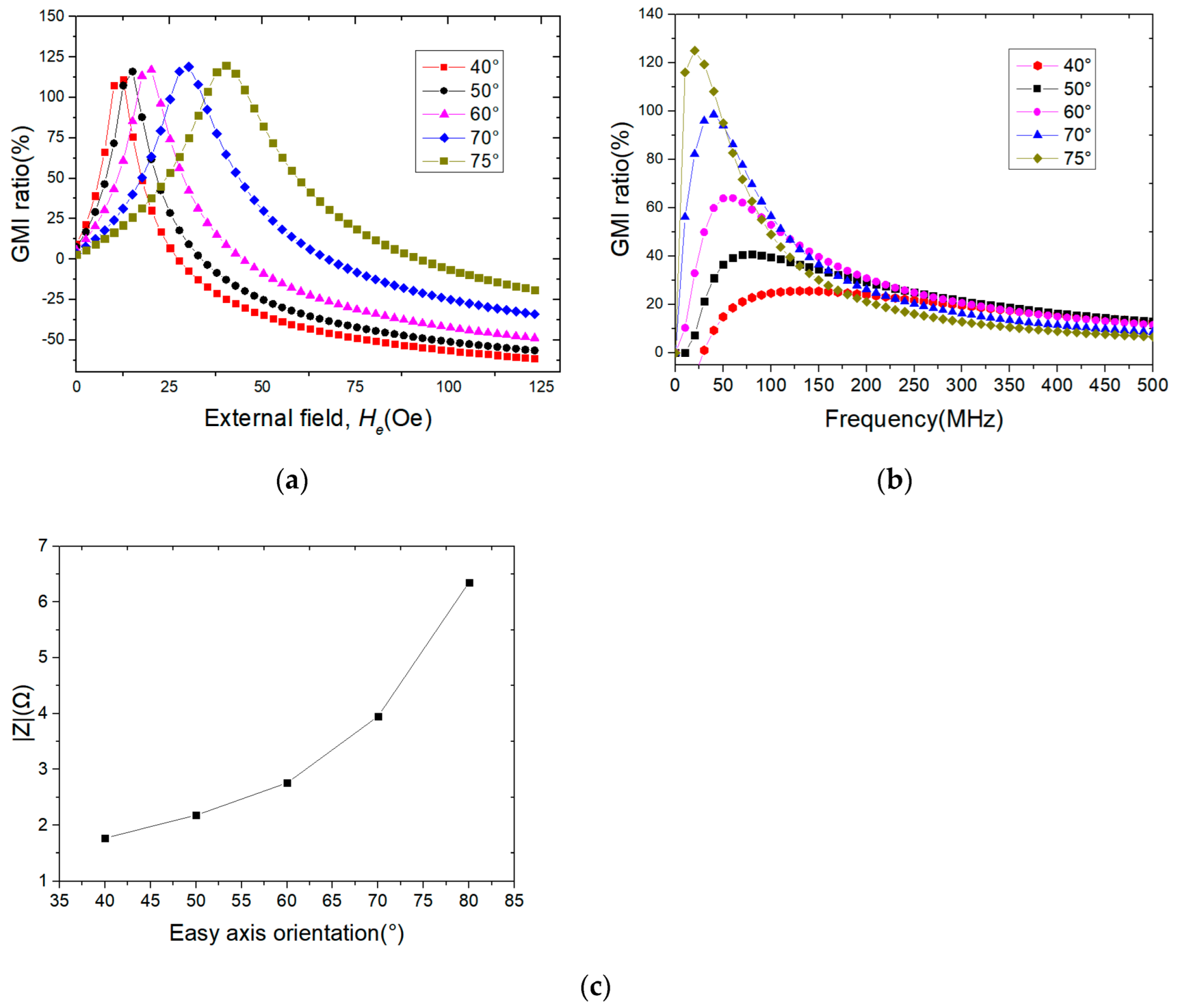 Metals 12 01532 g003 550