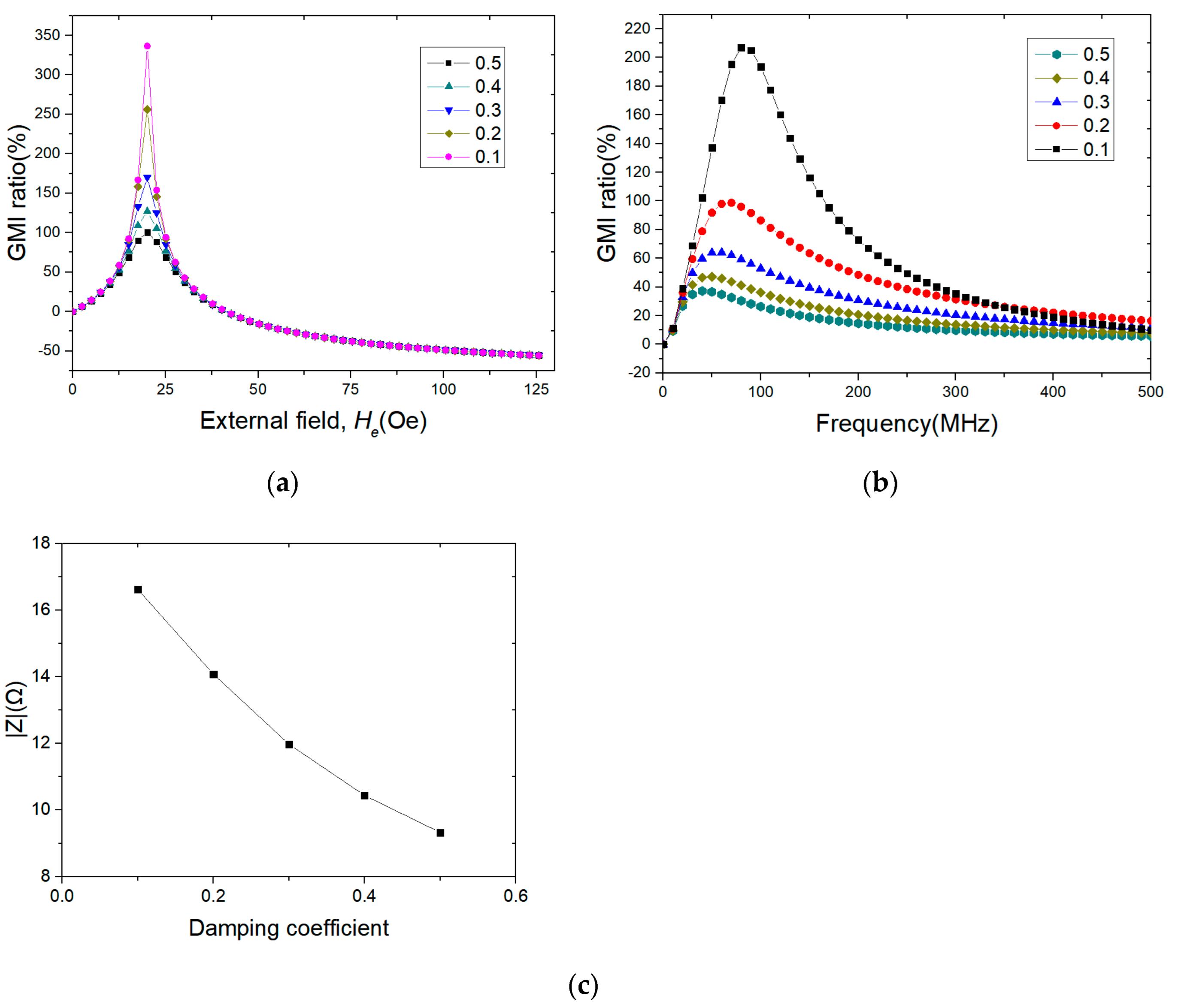 Metals 12 01532 g004 550