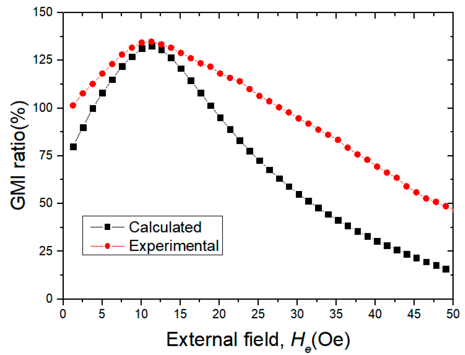 Metals 12 01532 g005 550