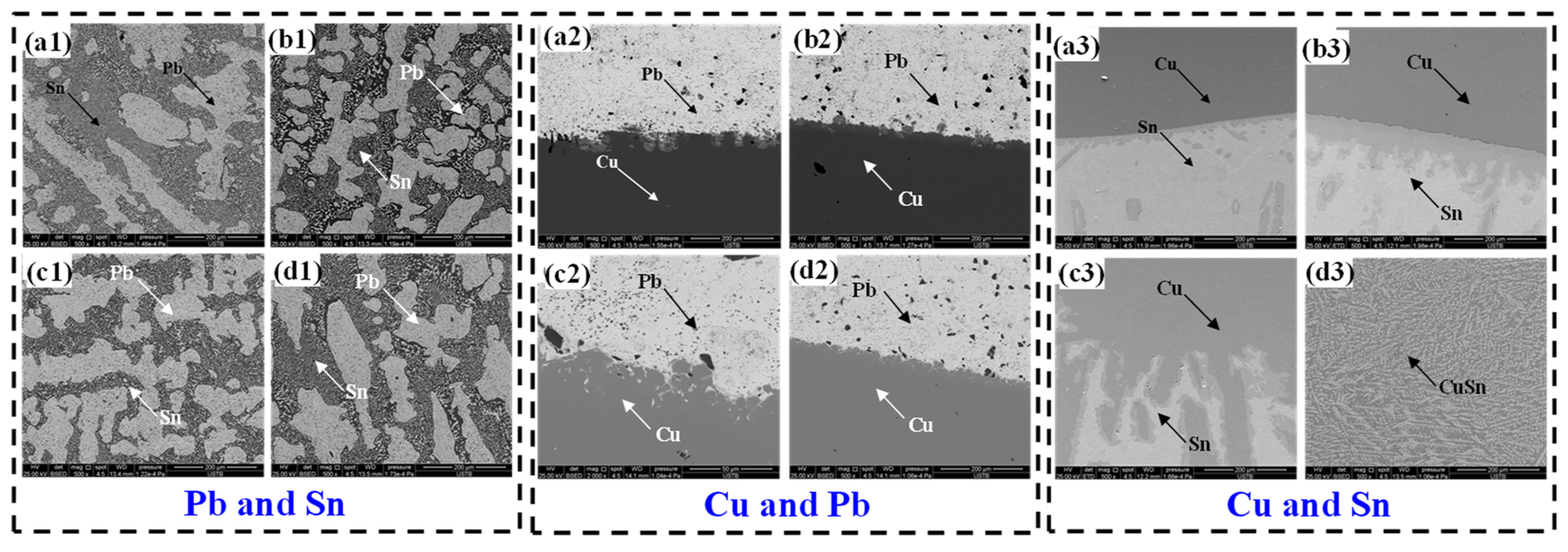 Metals 12 01533 g003 550