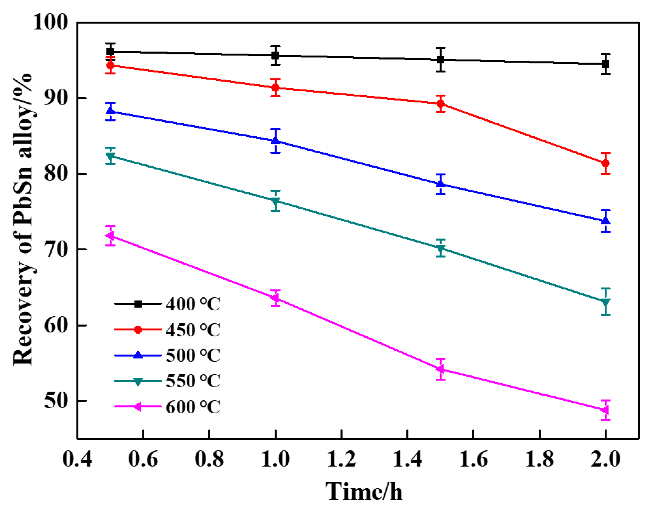 Metals 12 01533 g006 550