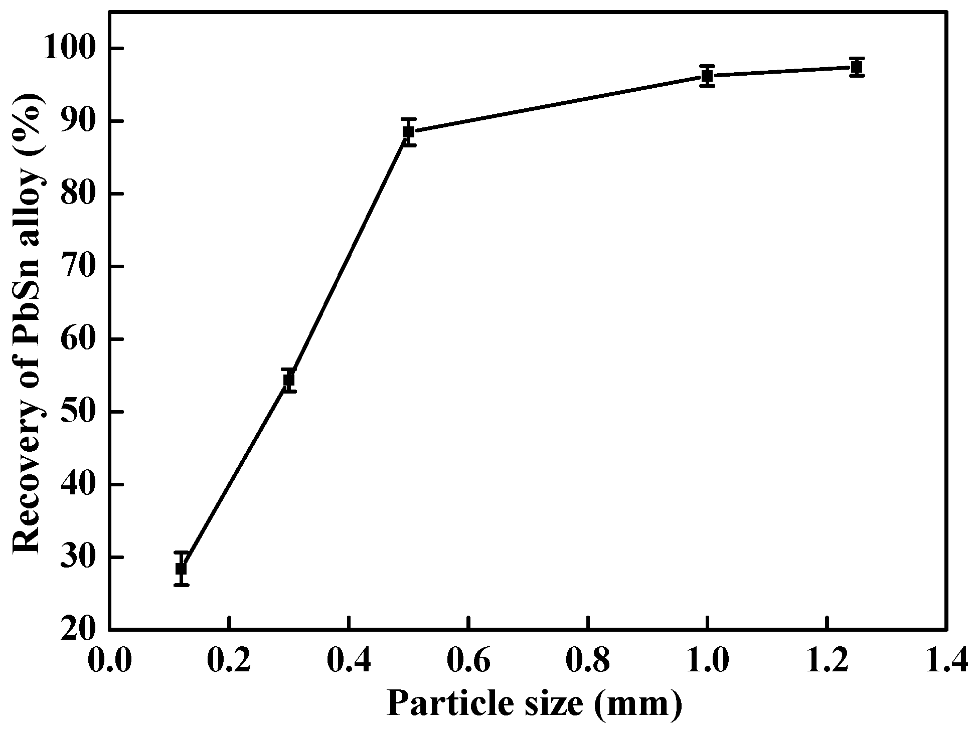 Metals 12 01533 g008 550