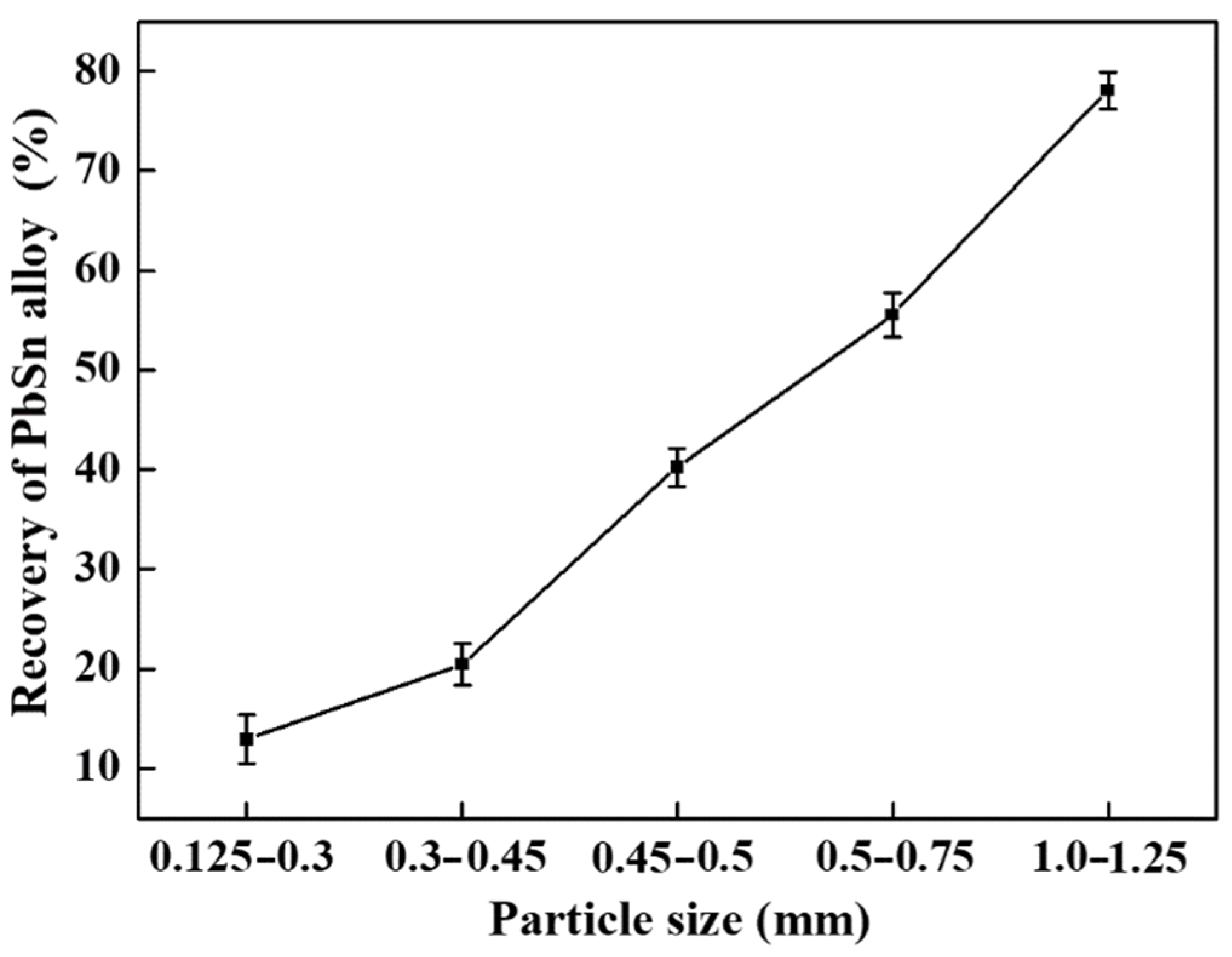 Metals 12 01533 g010 550