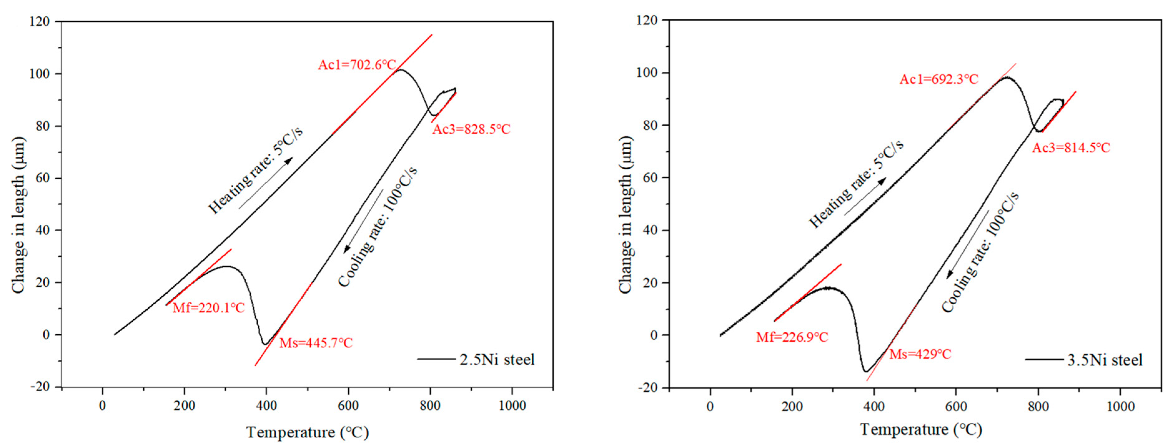Metals 12 01534 g001 550