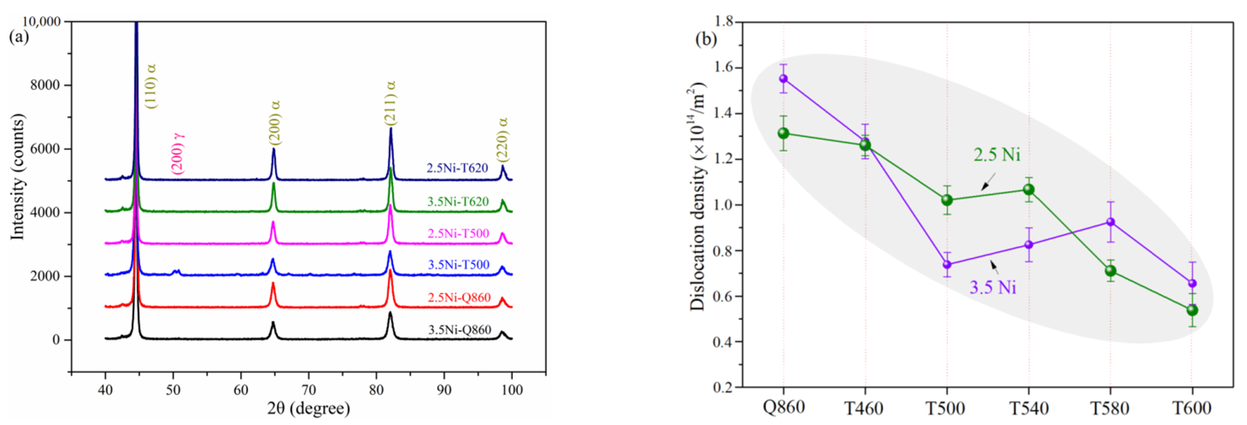 Metals 12 01534 g004 550