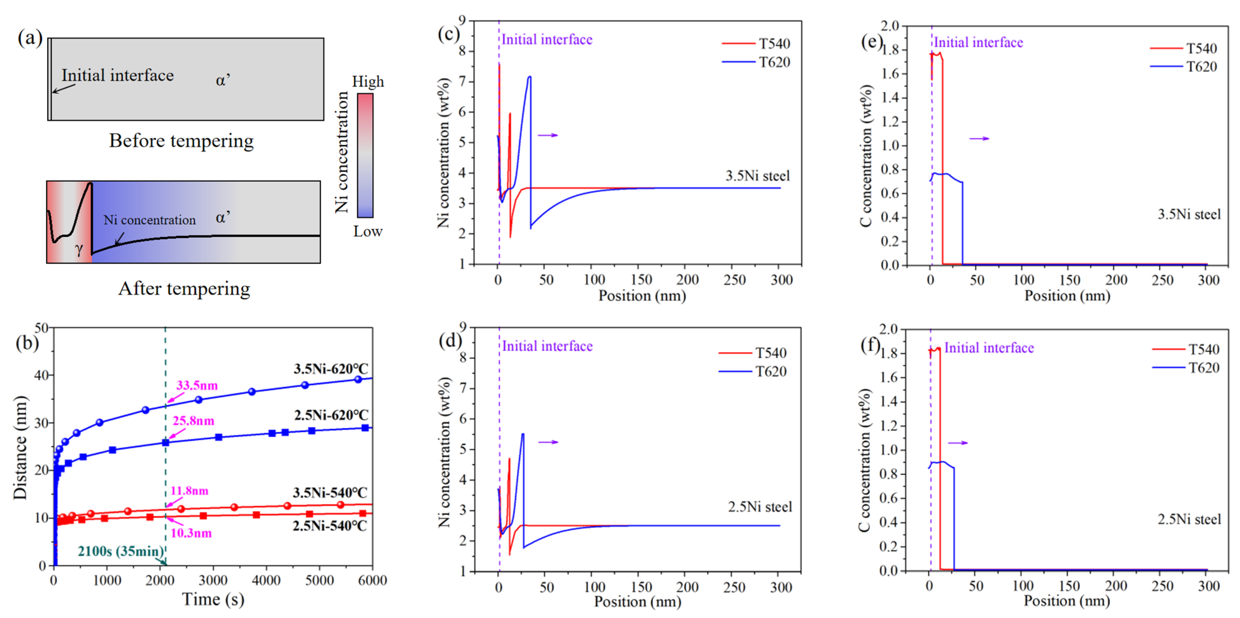 Metals 12 01534 g006 550