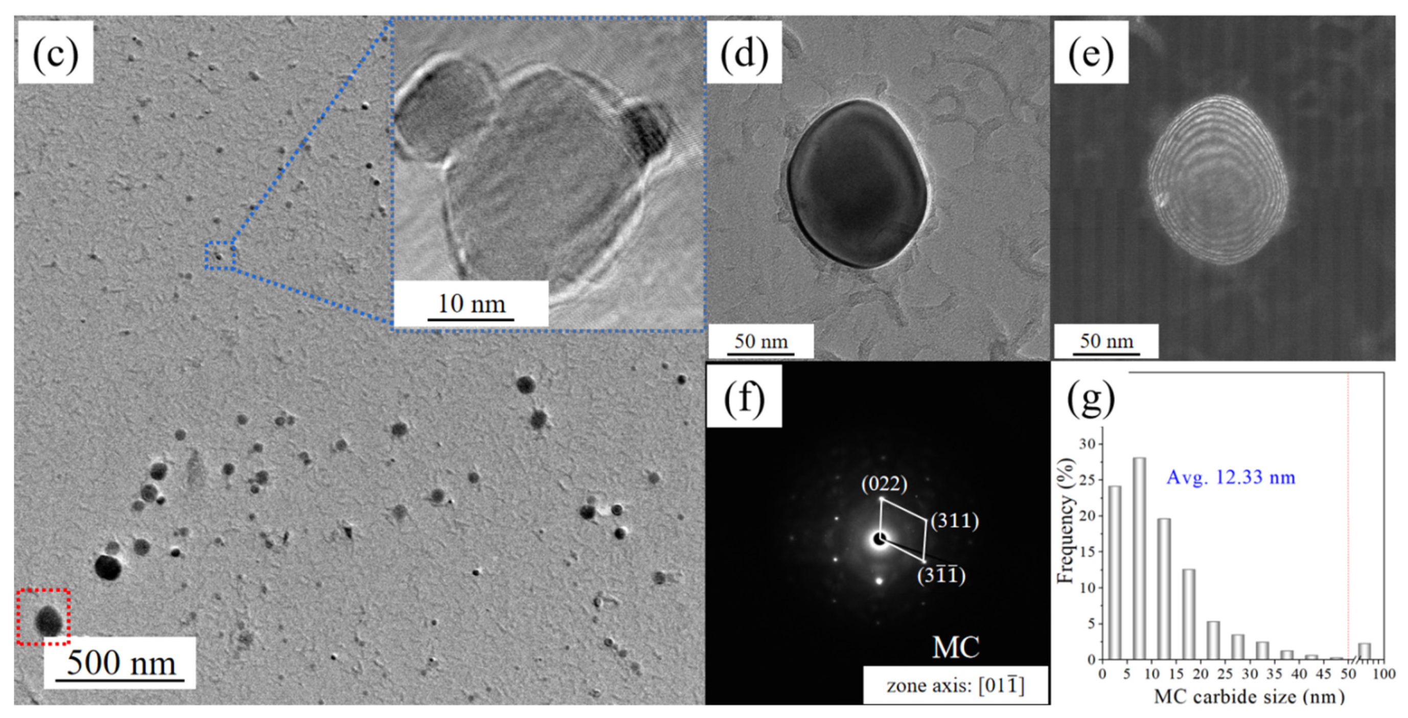 Metals 12 01534 g009b 550