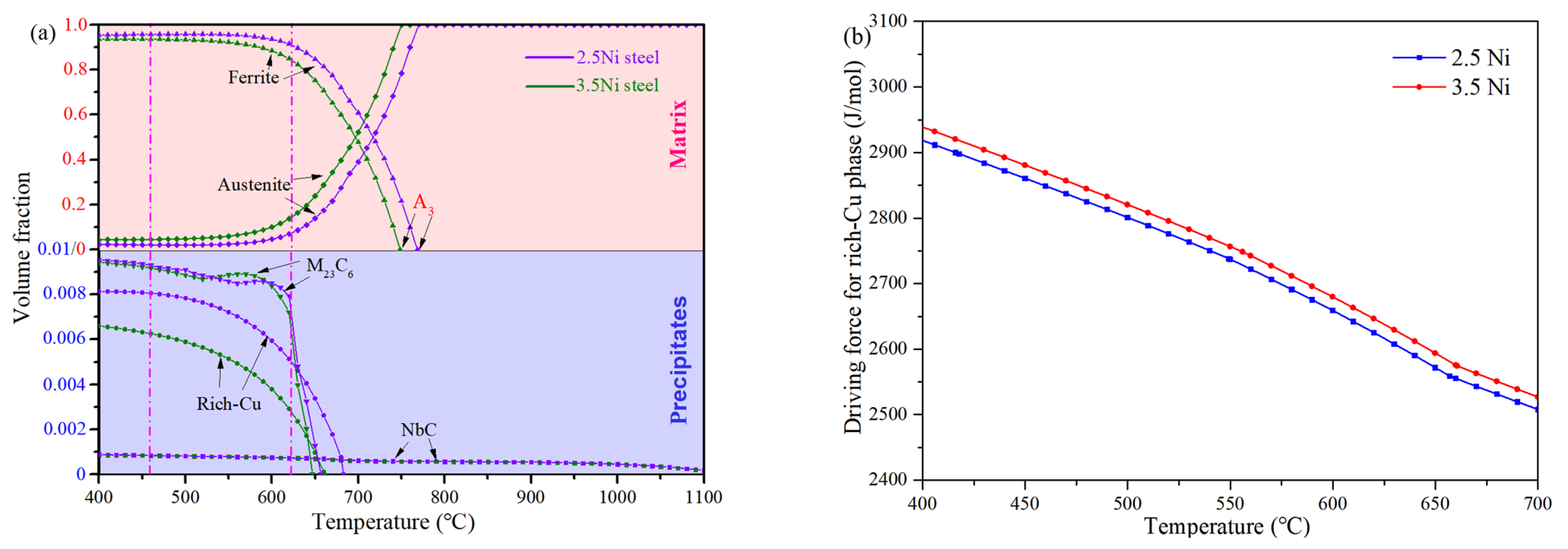 Metals 12 01534 g010 550