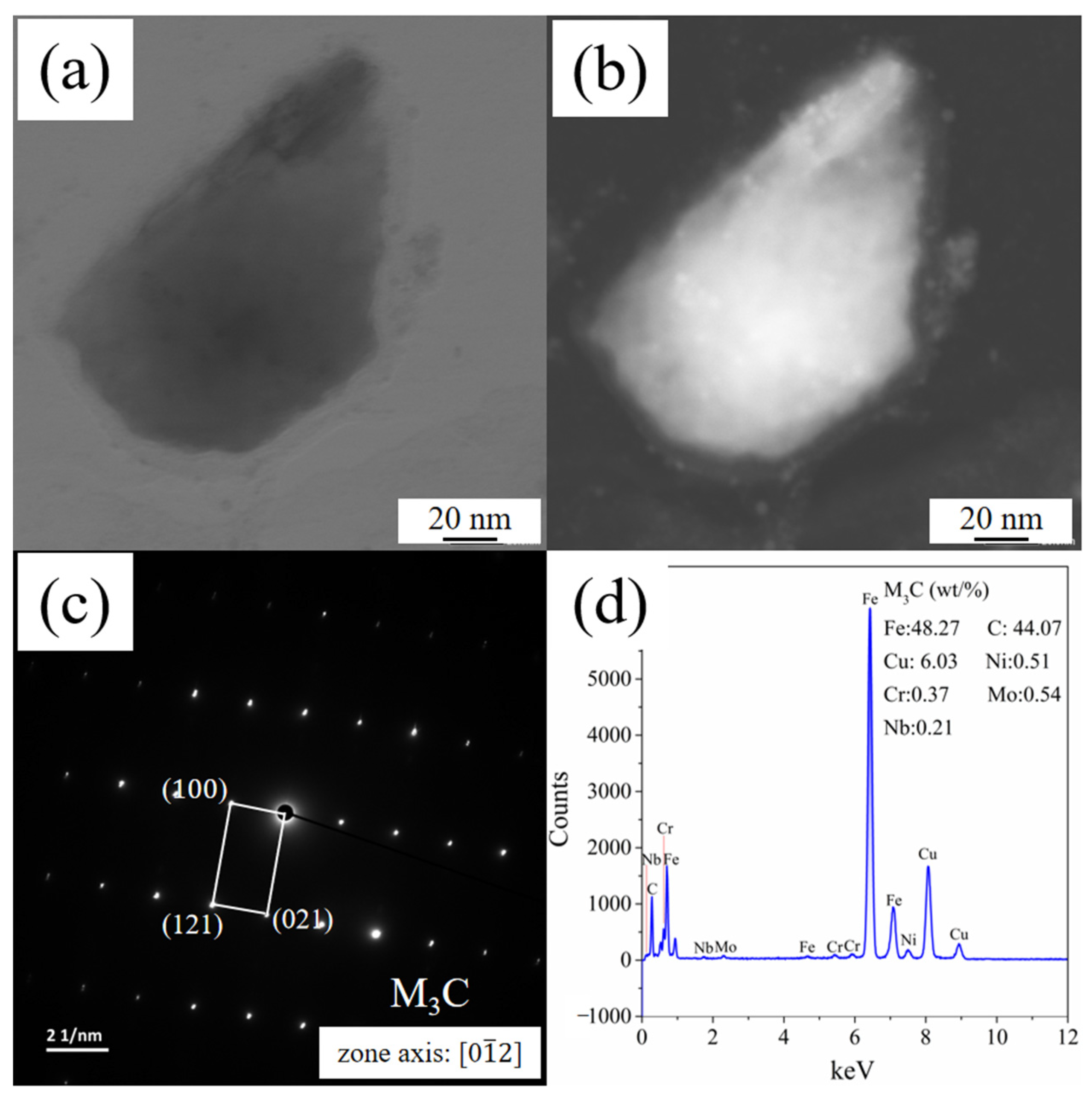 Metals 12 01534 g011 550