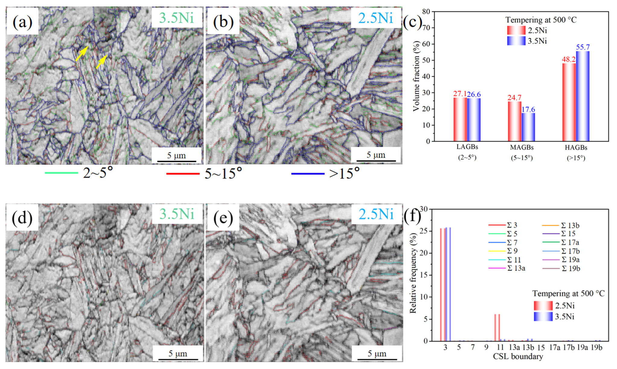 Metals 12 01534 g012 550