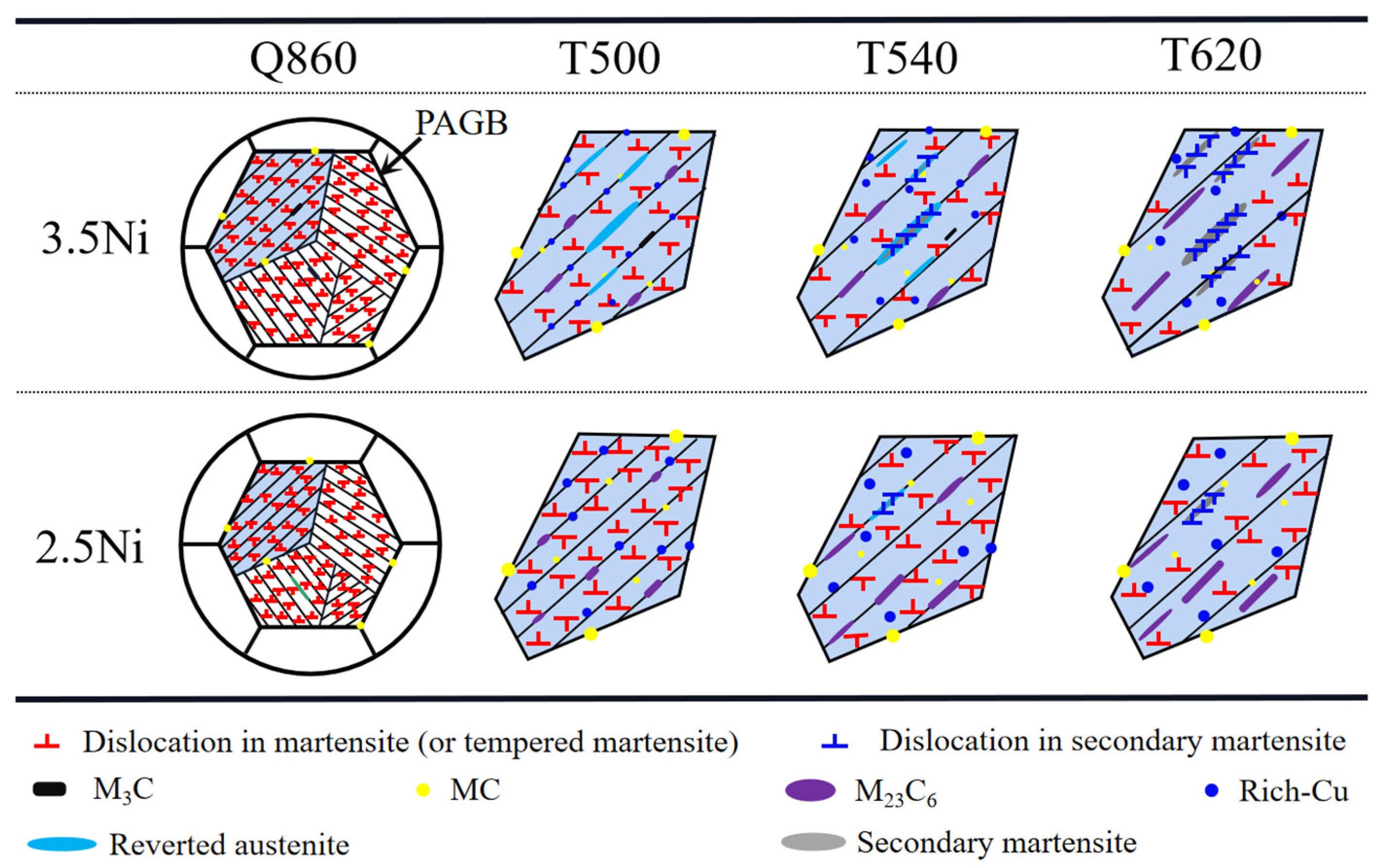 Metals 12 01534 g013 550