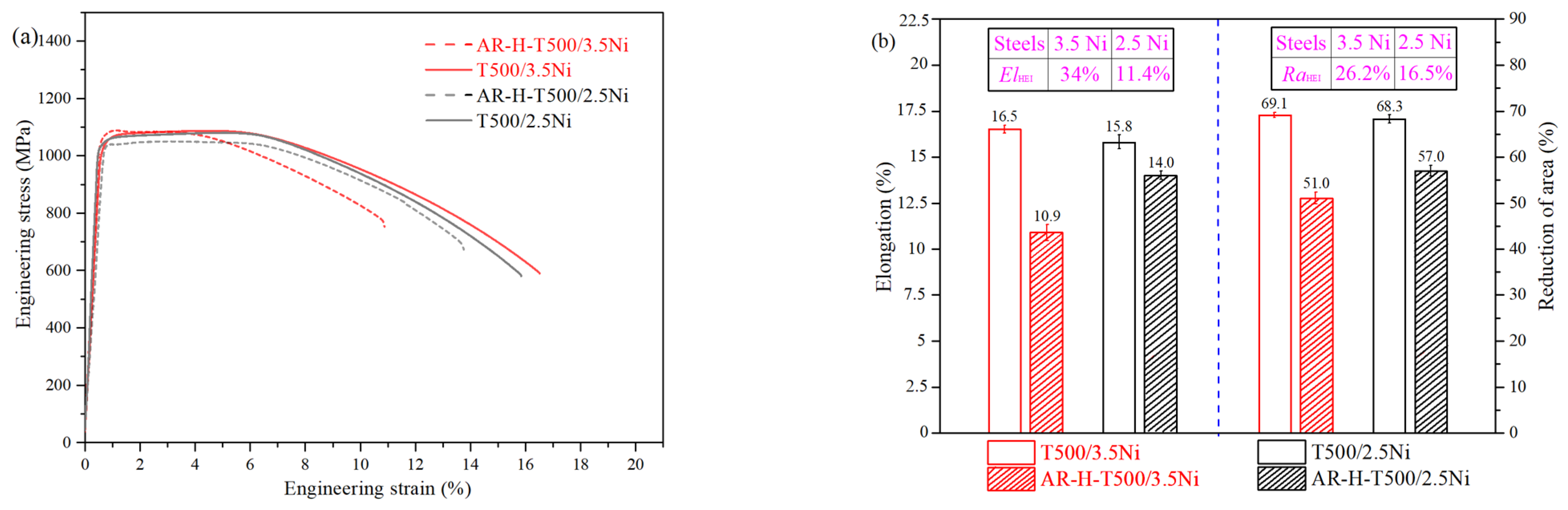 Metals 12 01534 g017 550