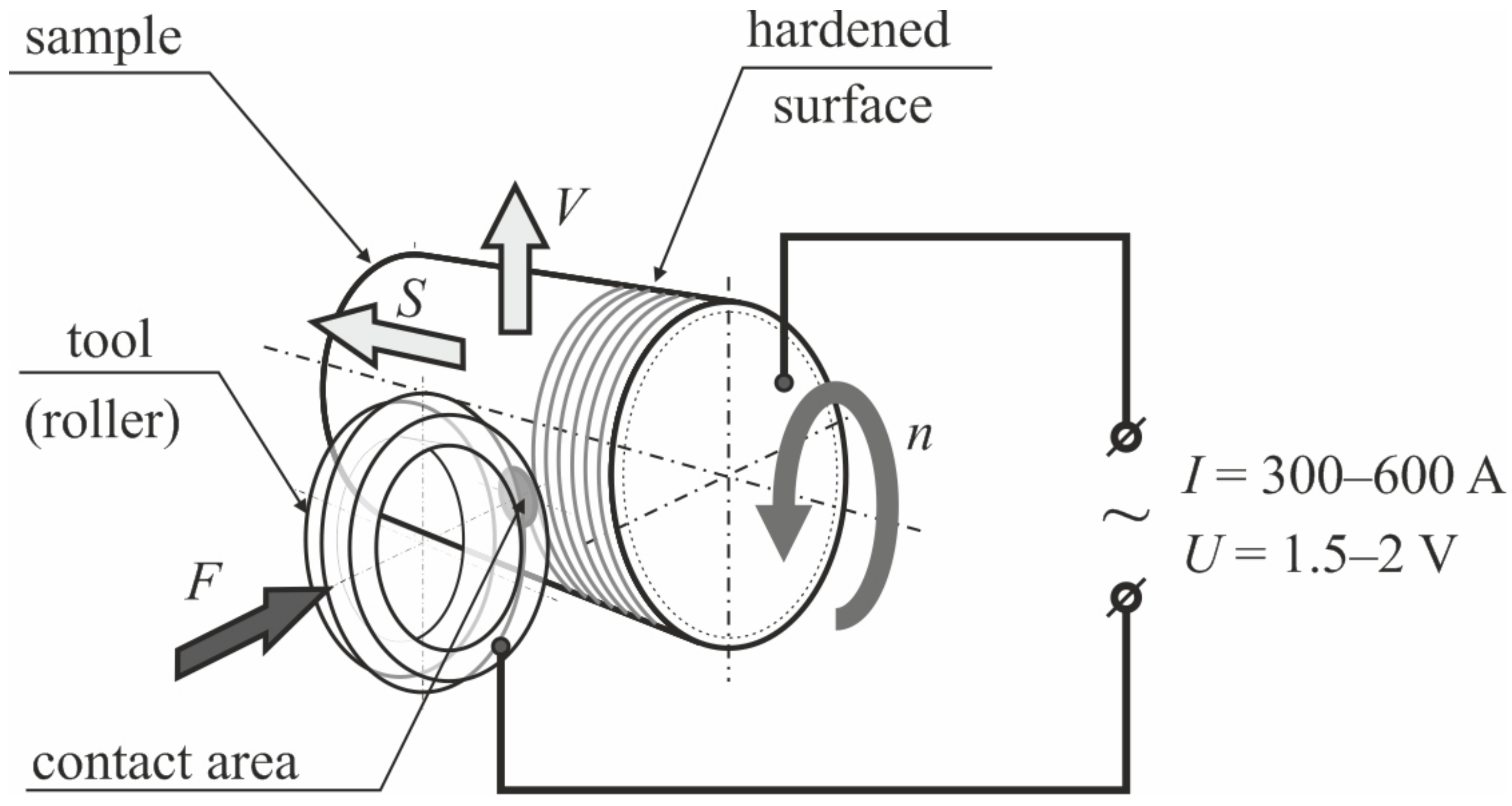 Metals 12 01535 g001 550