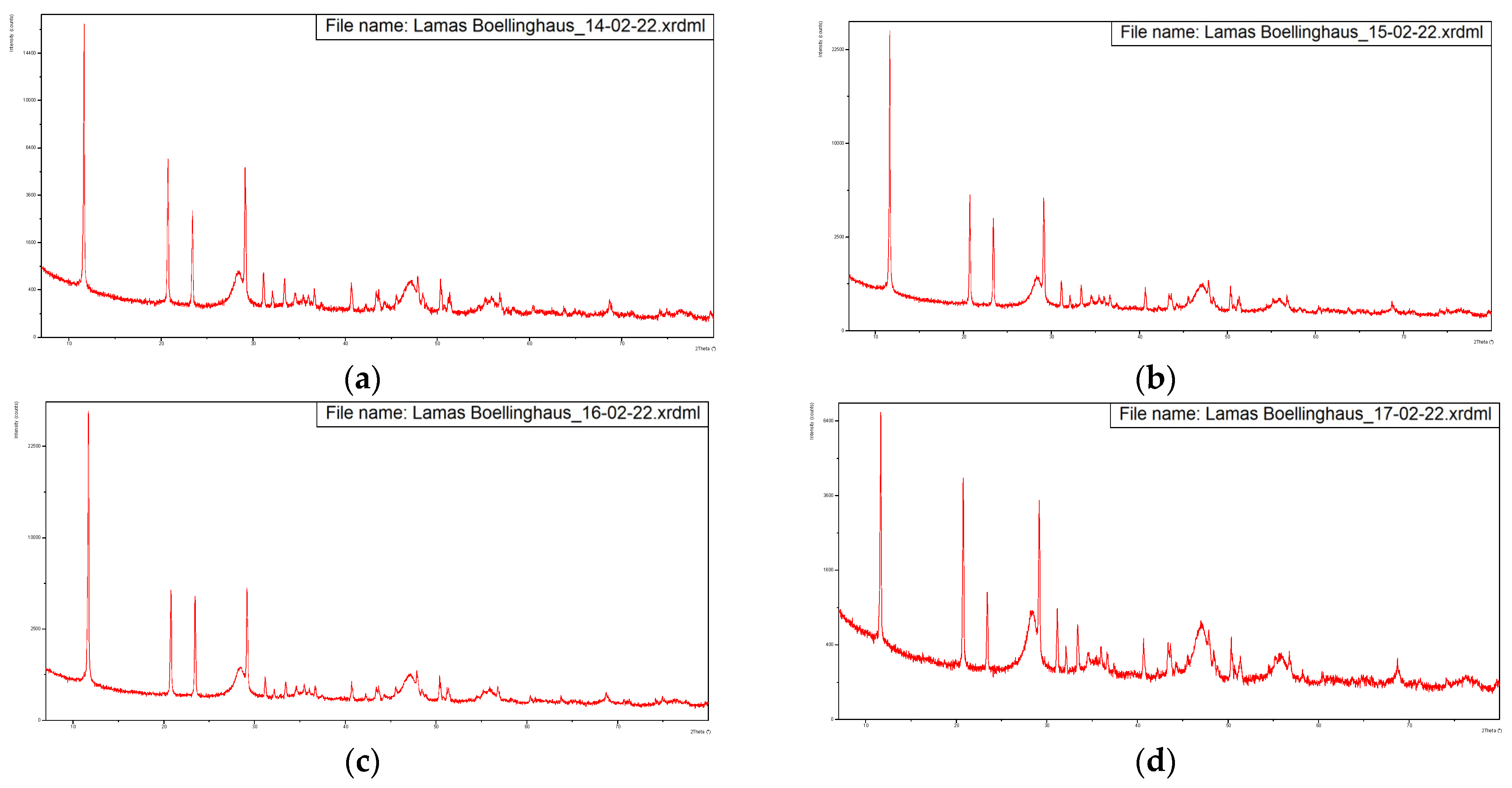 Metals 12 01539 g003a