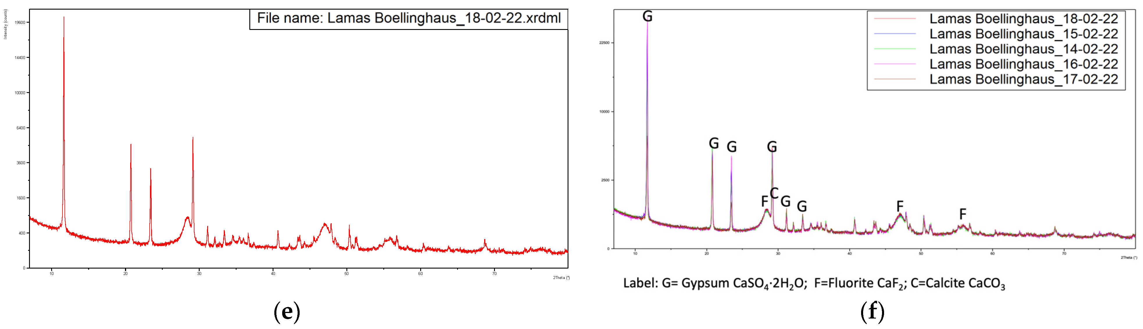 Metals 12 01539 g003b