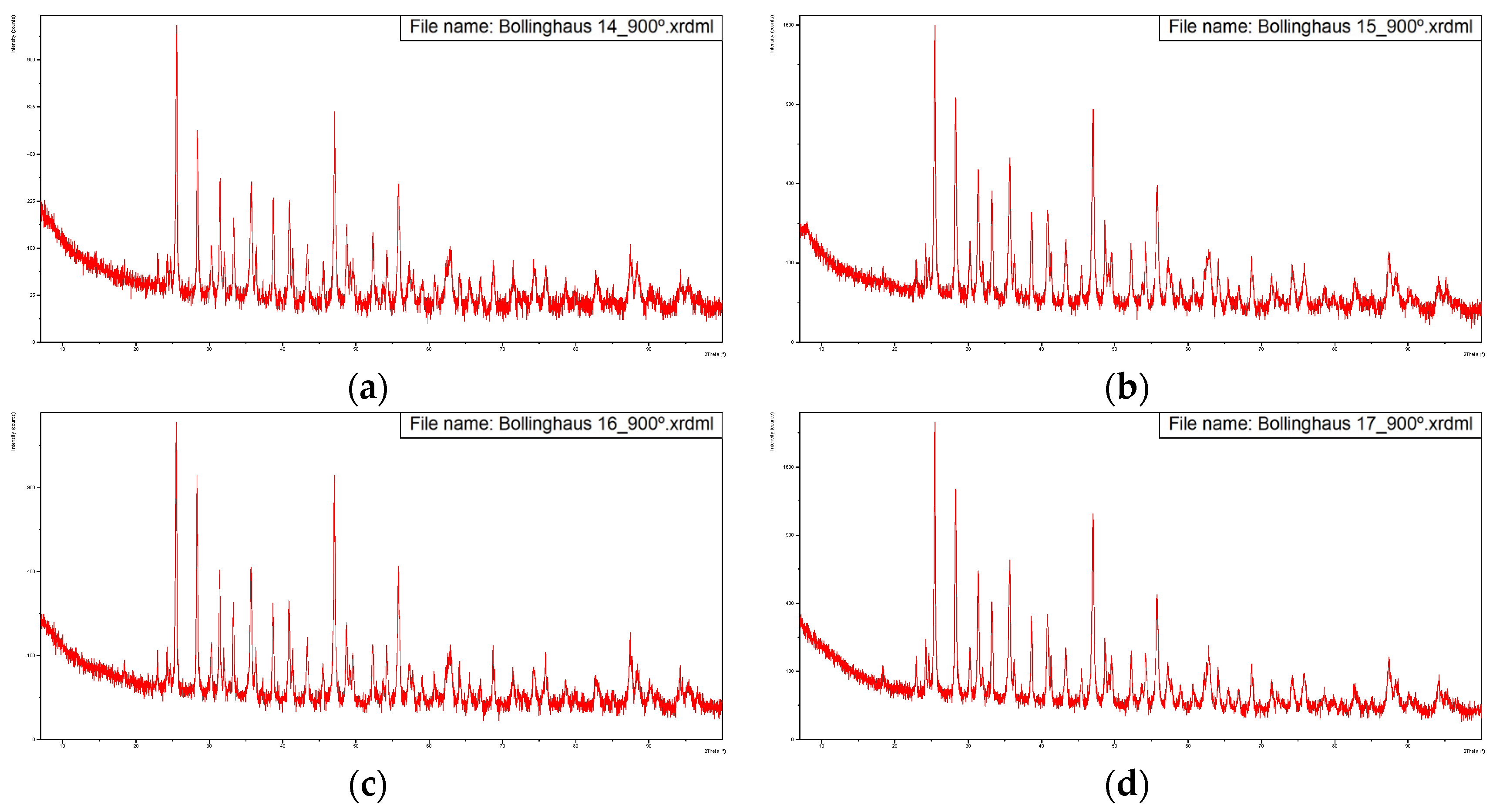 Metals 12 01539 g004a
