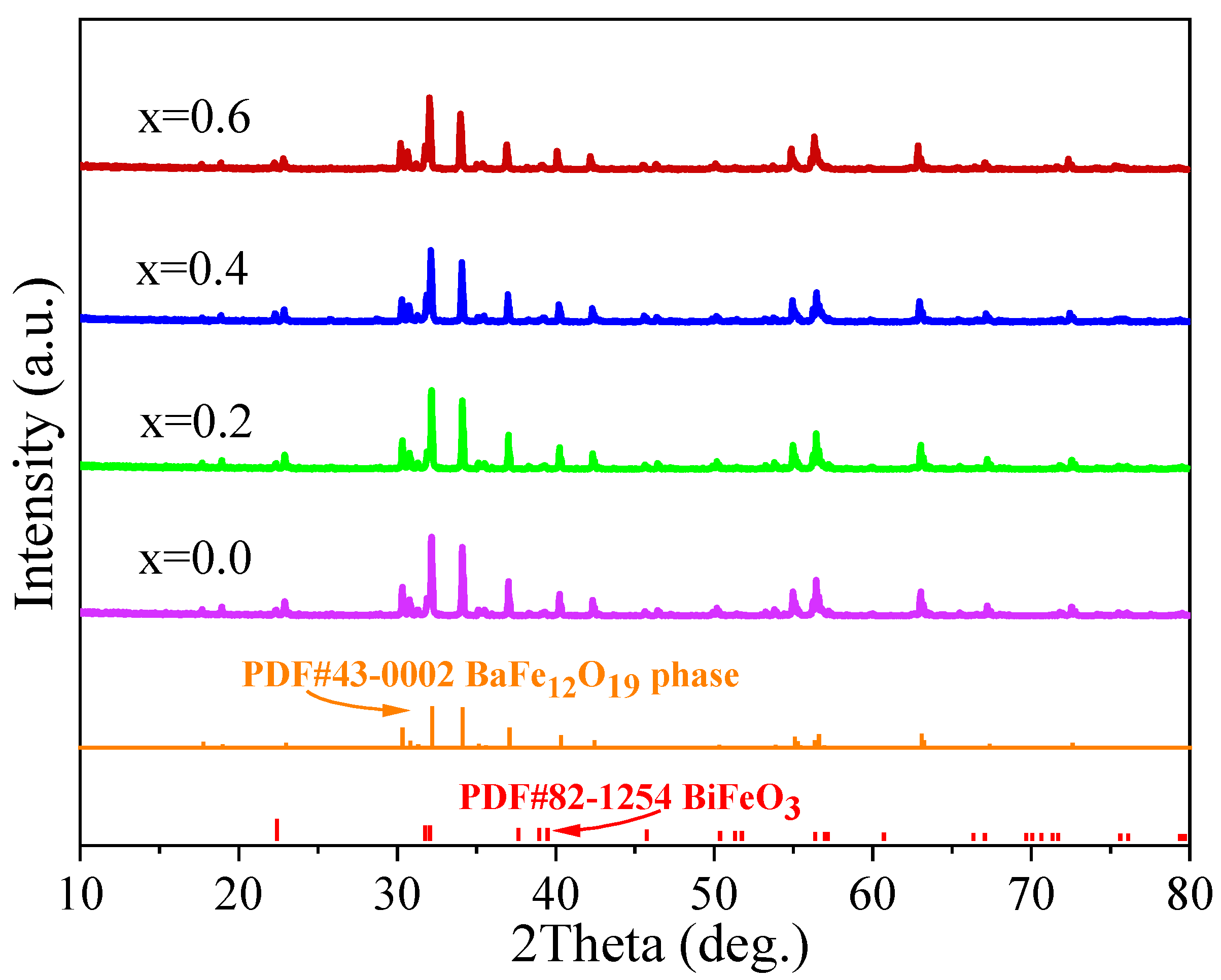 Metals 12 01541 g002 550