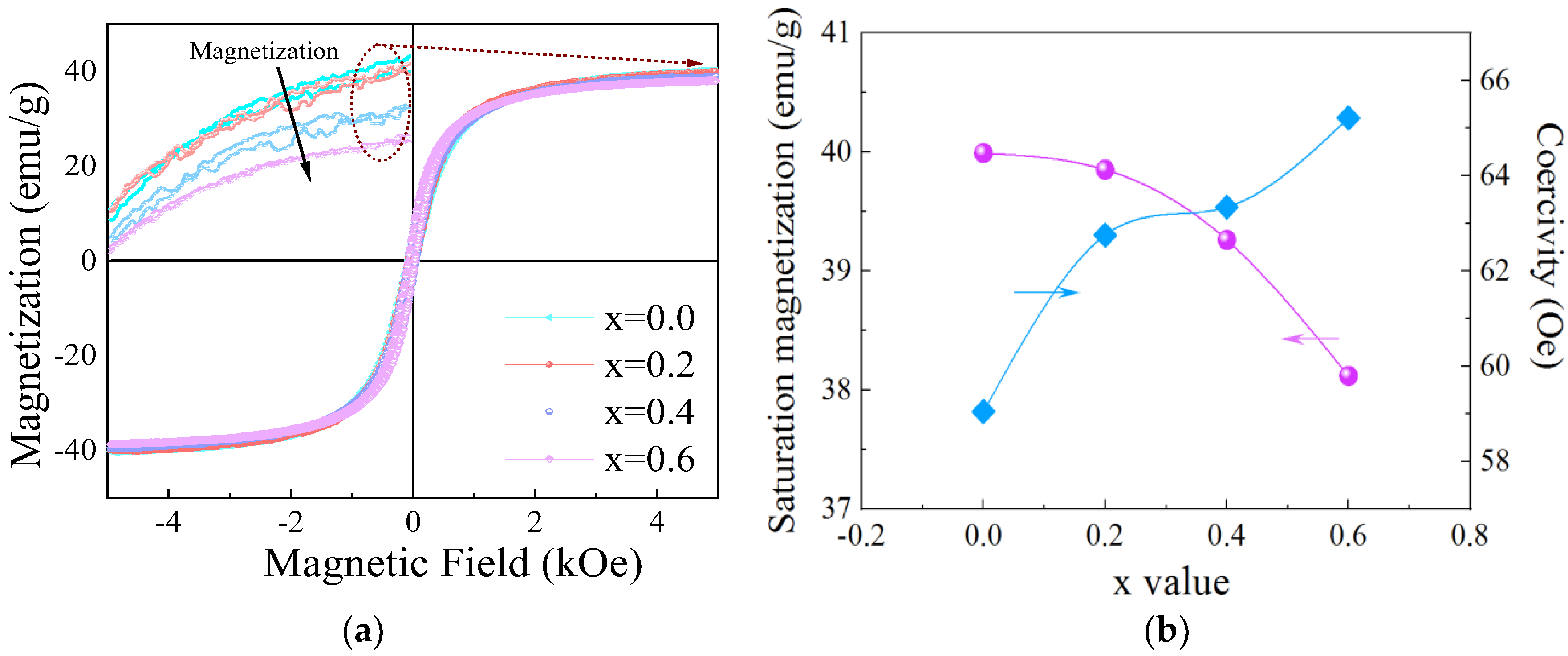 Metals 12 01541 g003 550