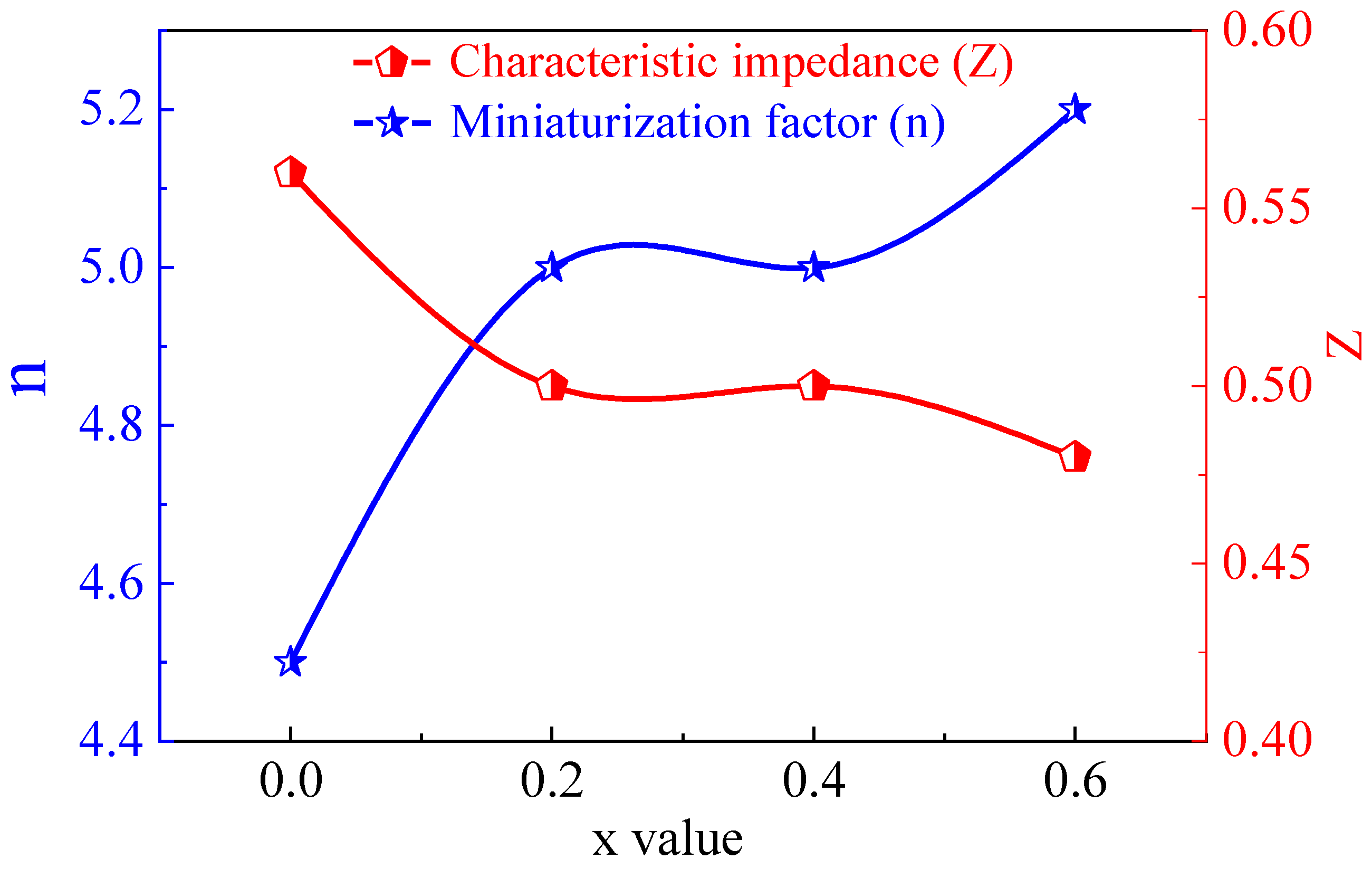 Metals 12 01541 g005 550