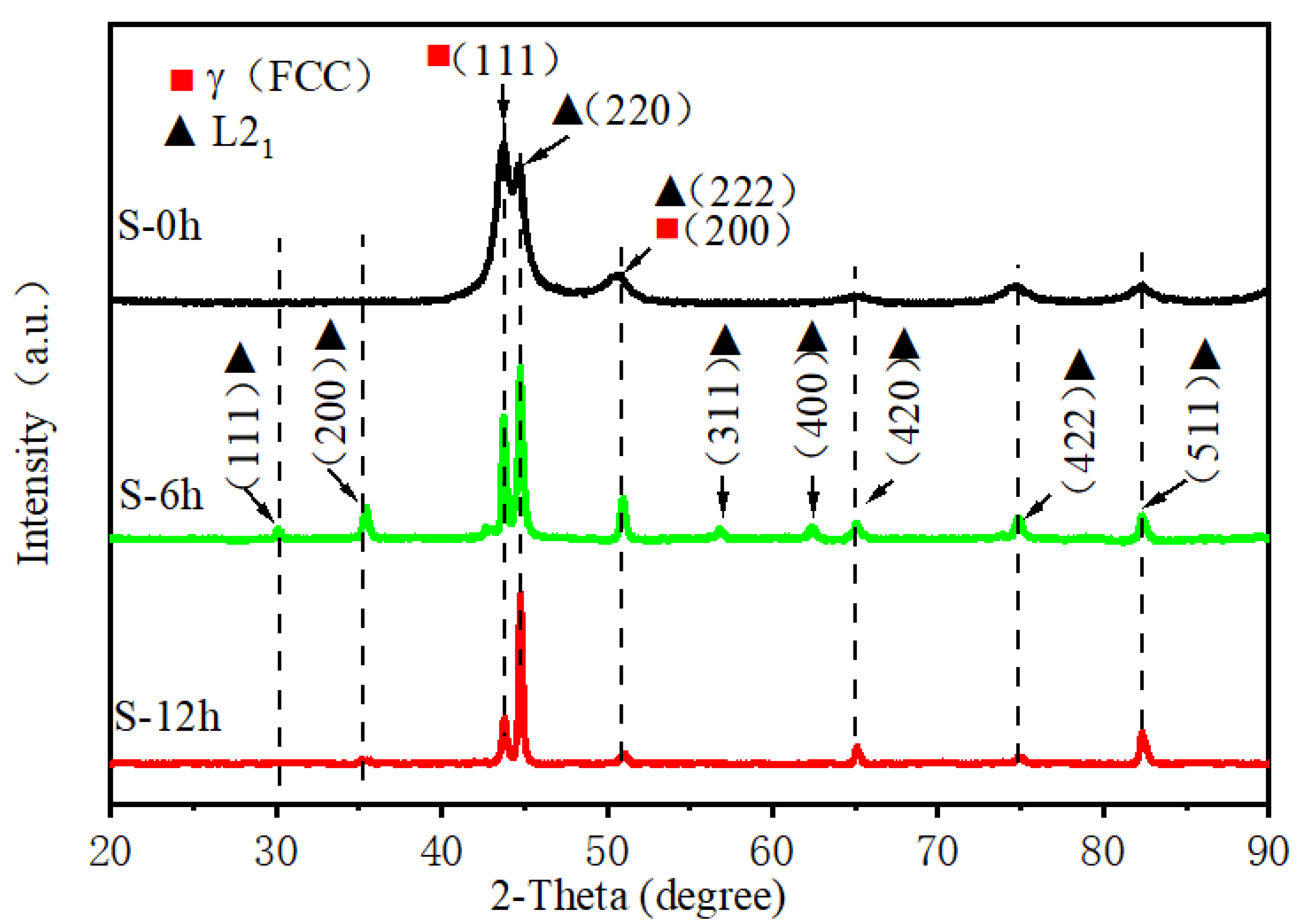 Metals 12 01542 g002