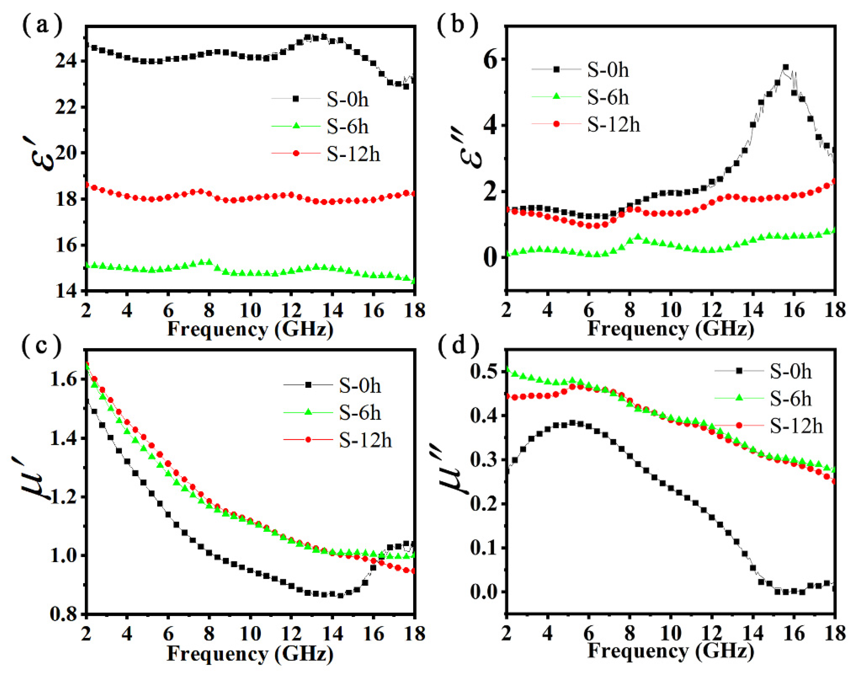 Metals 12 01542 g003