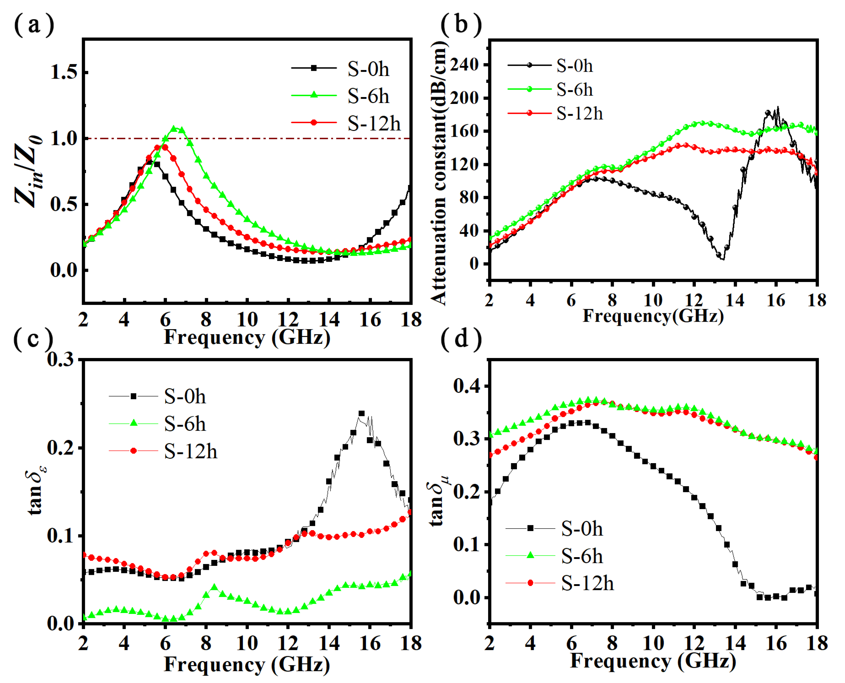 Metals 12 01542 g005