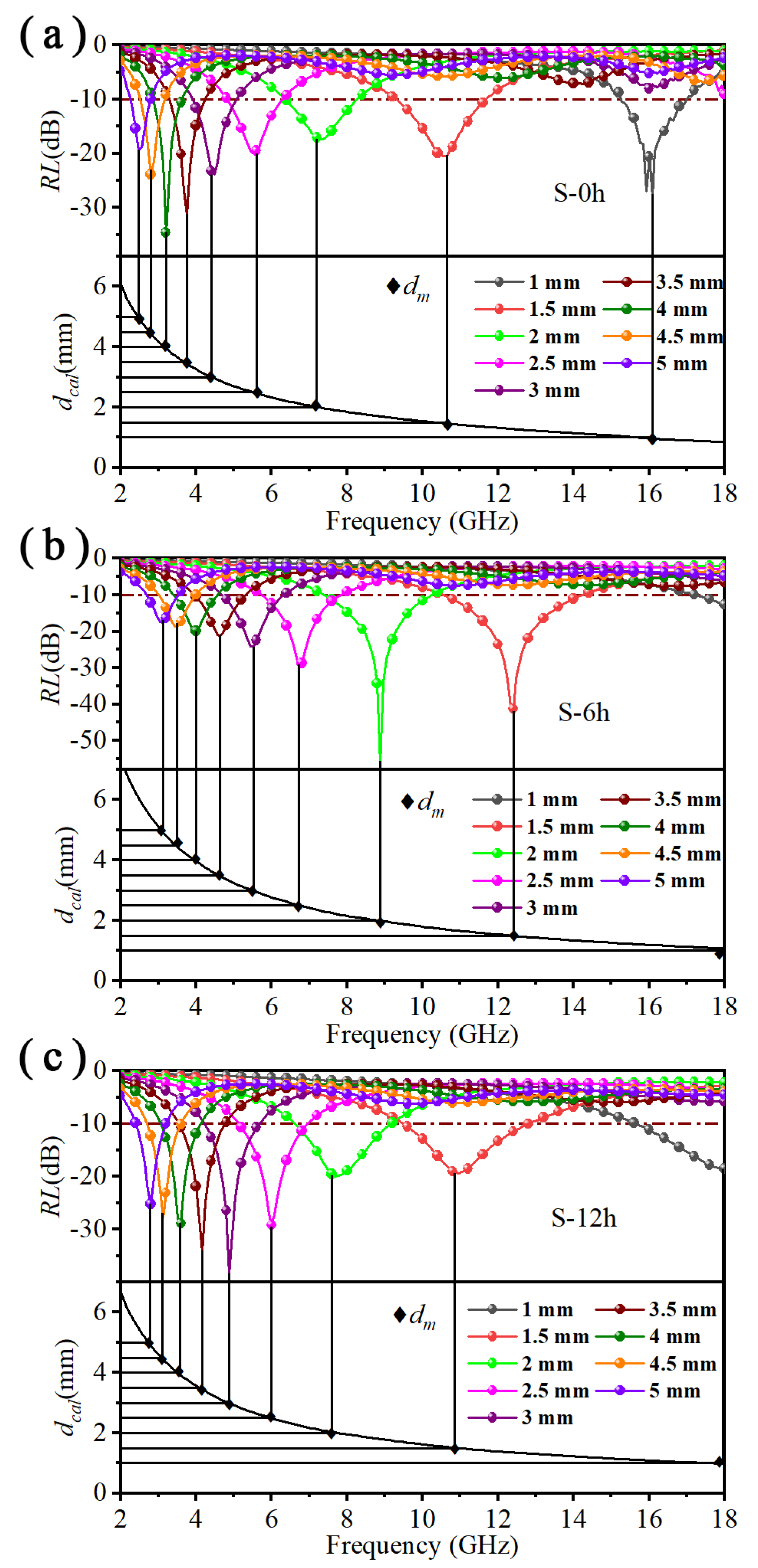 Metals 12 01542 g006