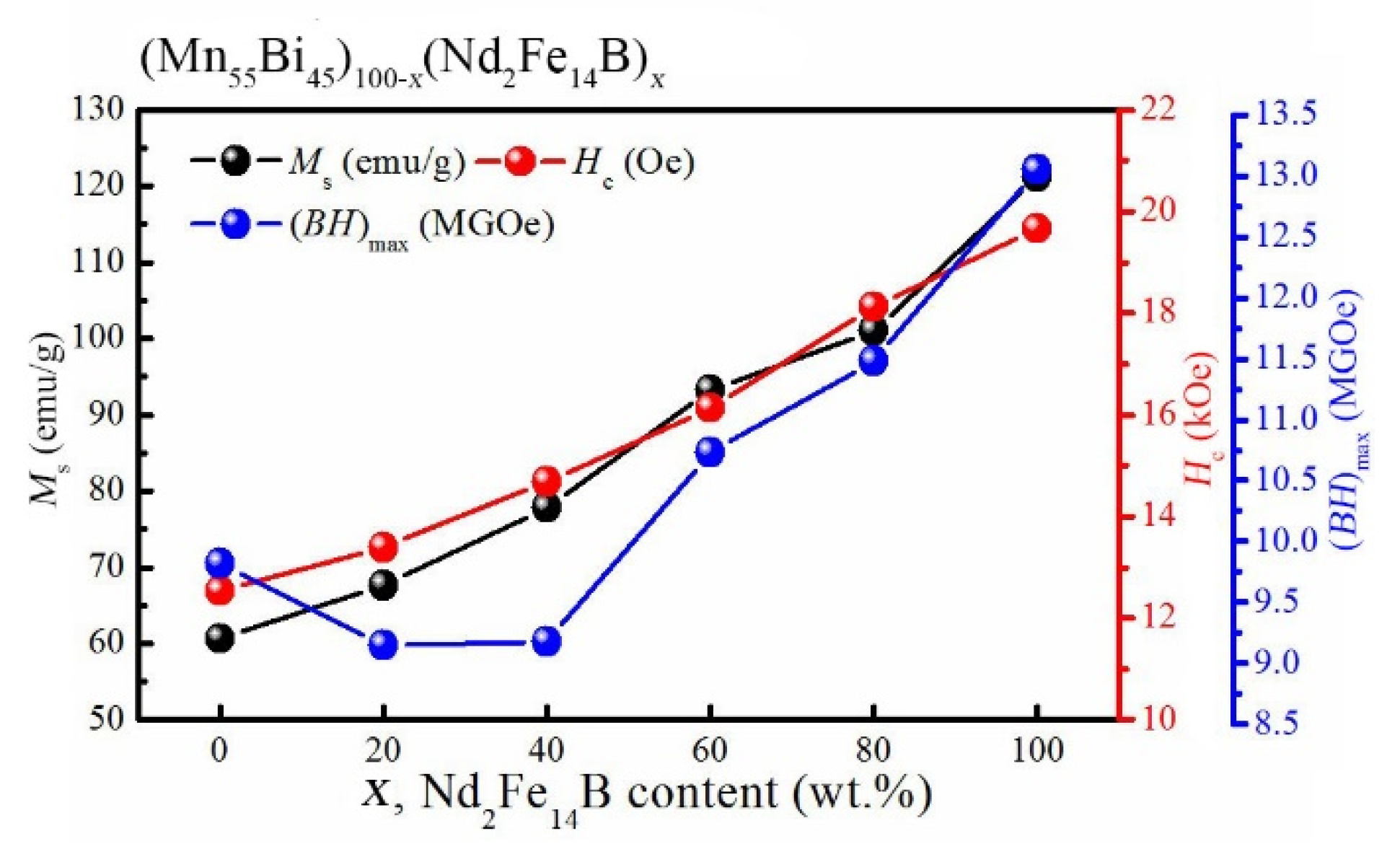 Metals 12 01543 g004
