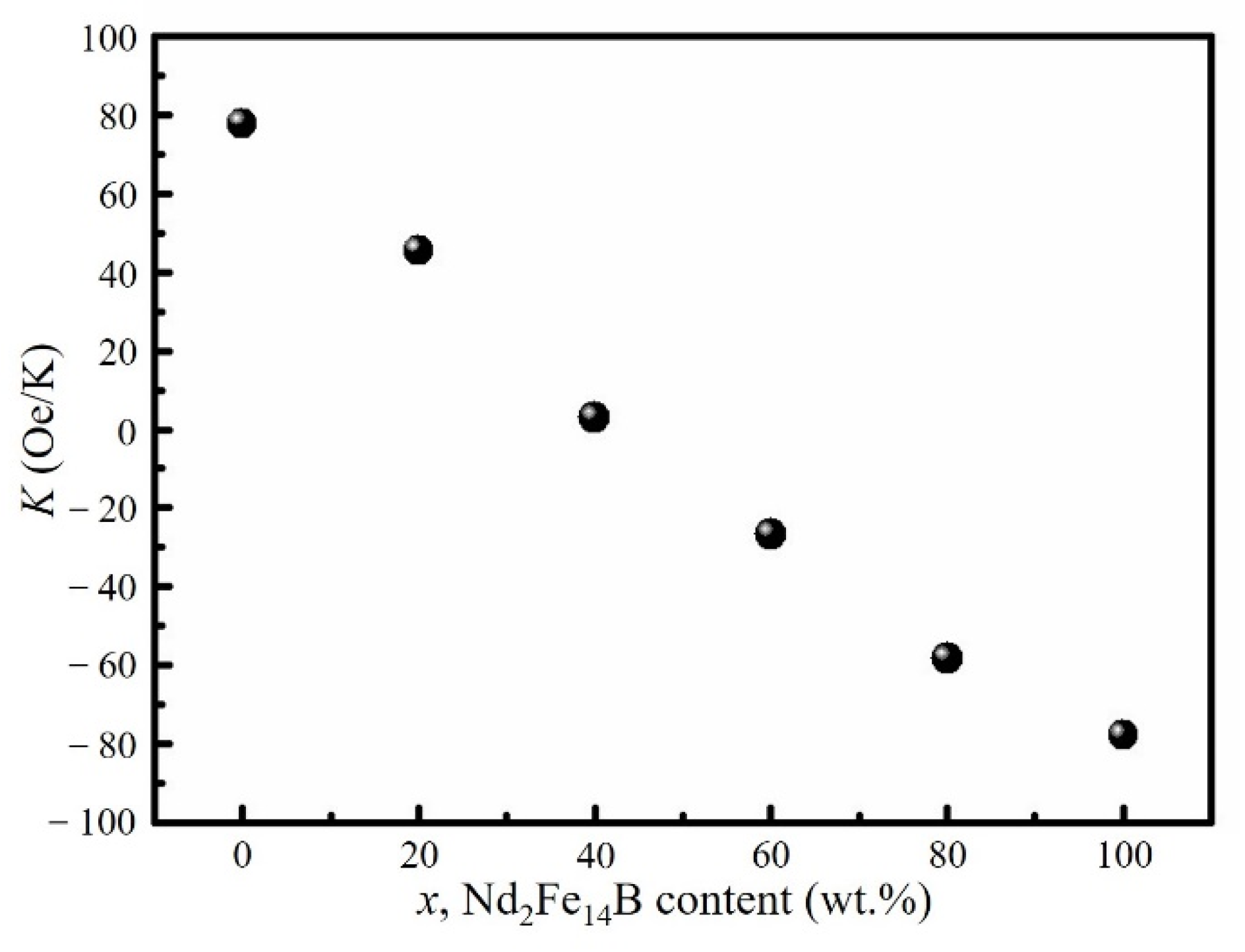 Metals 12 01543 g006