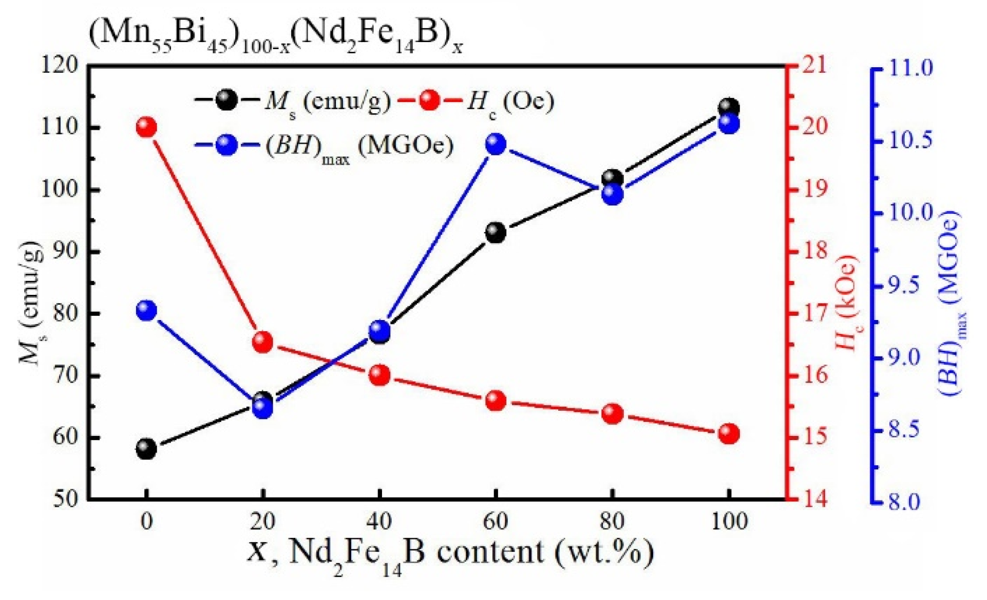 Metals 12 01543 g008