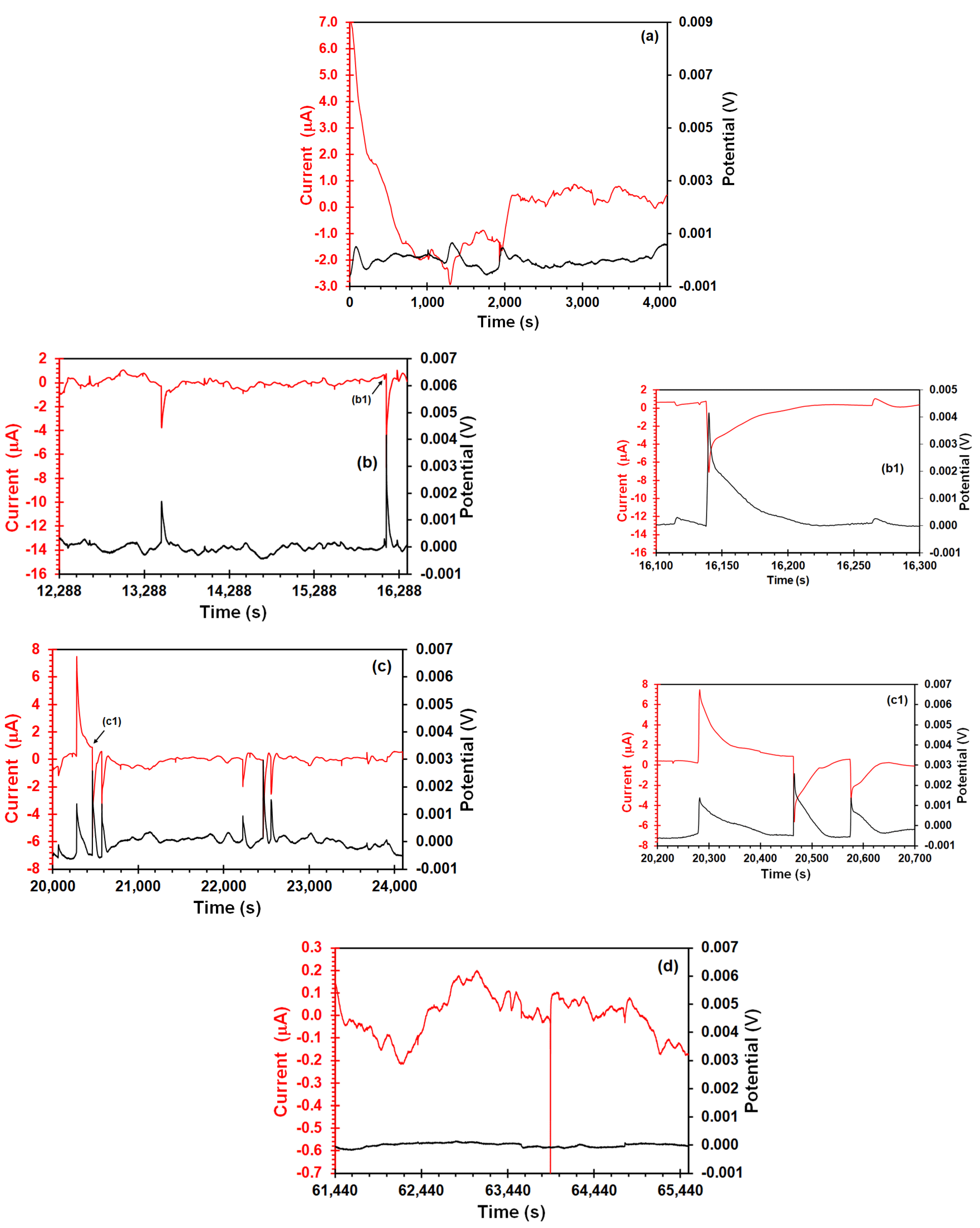 Metals 12 01545 g005 550