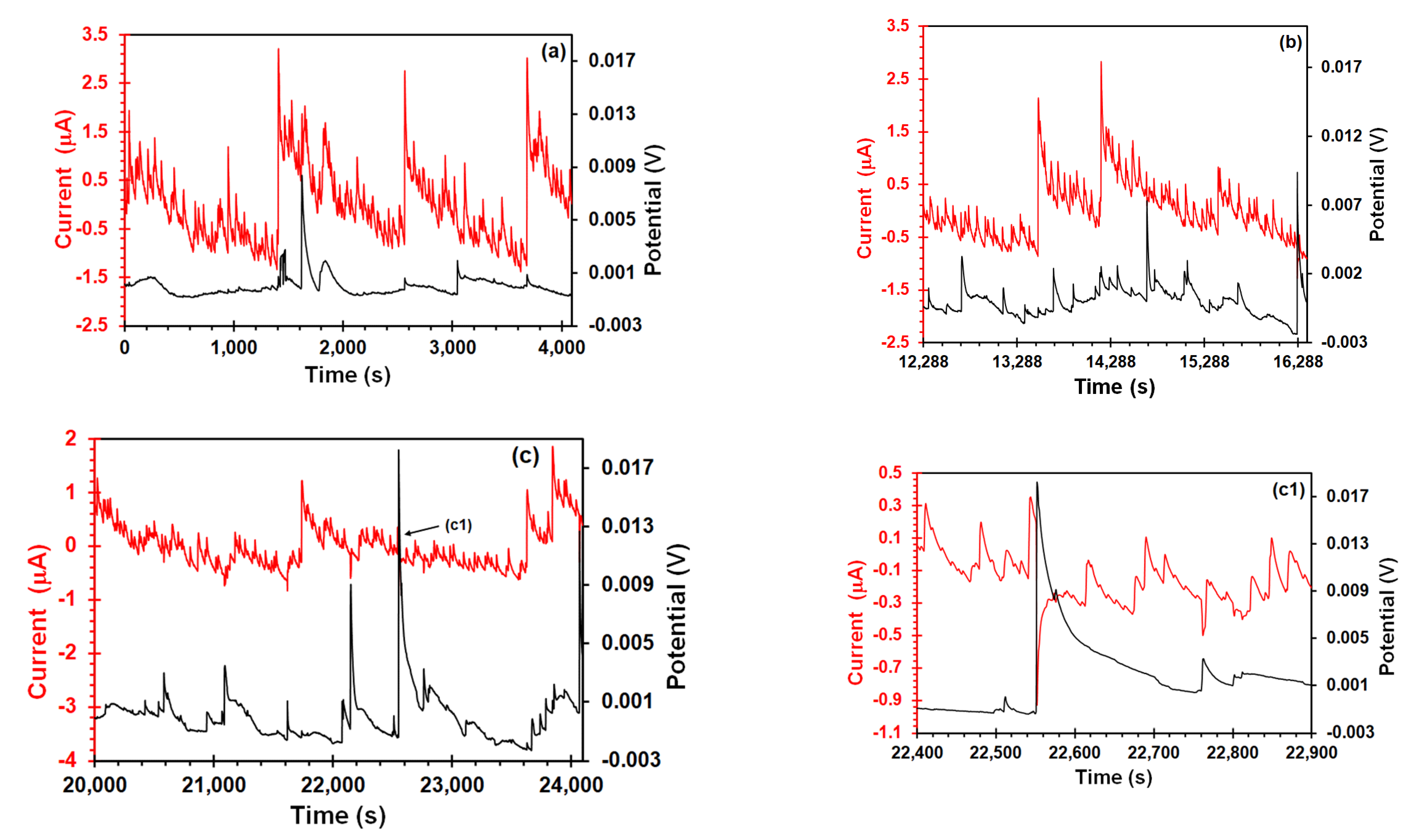 Metals 12 01545 g006a 550