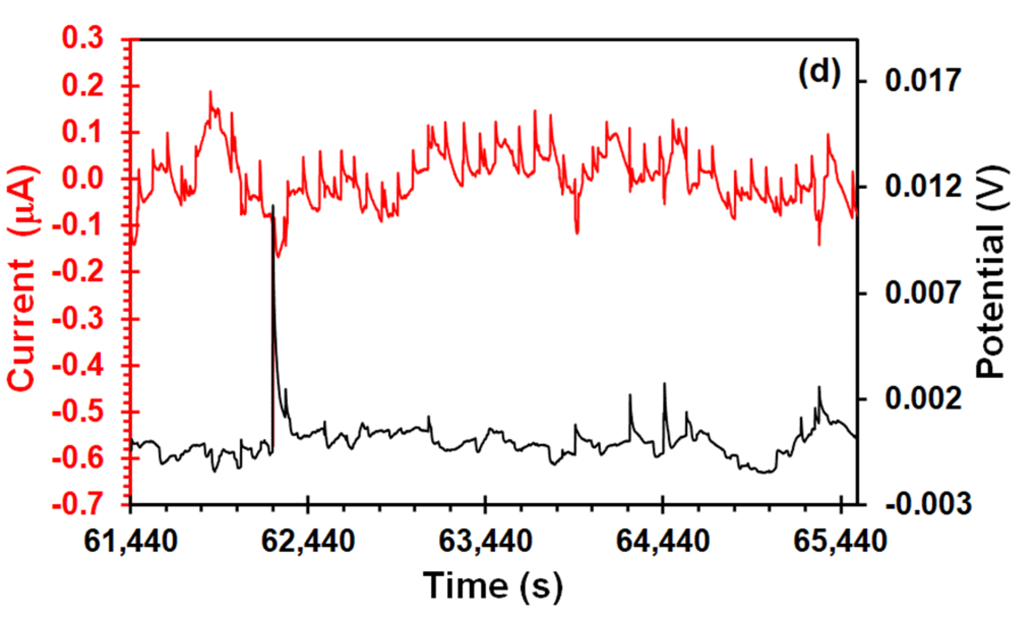 Metals 12 01545 g006b 550