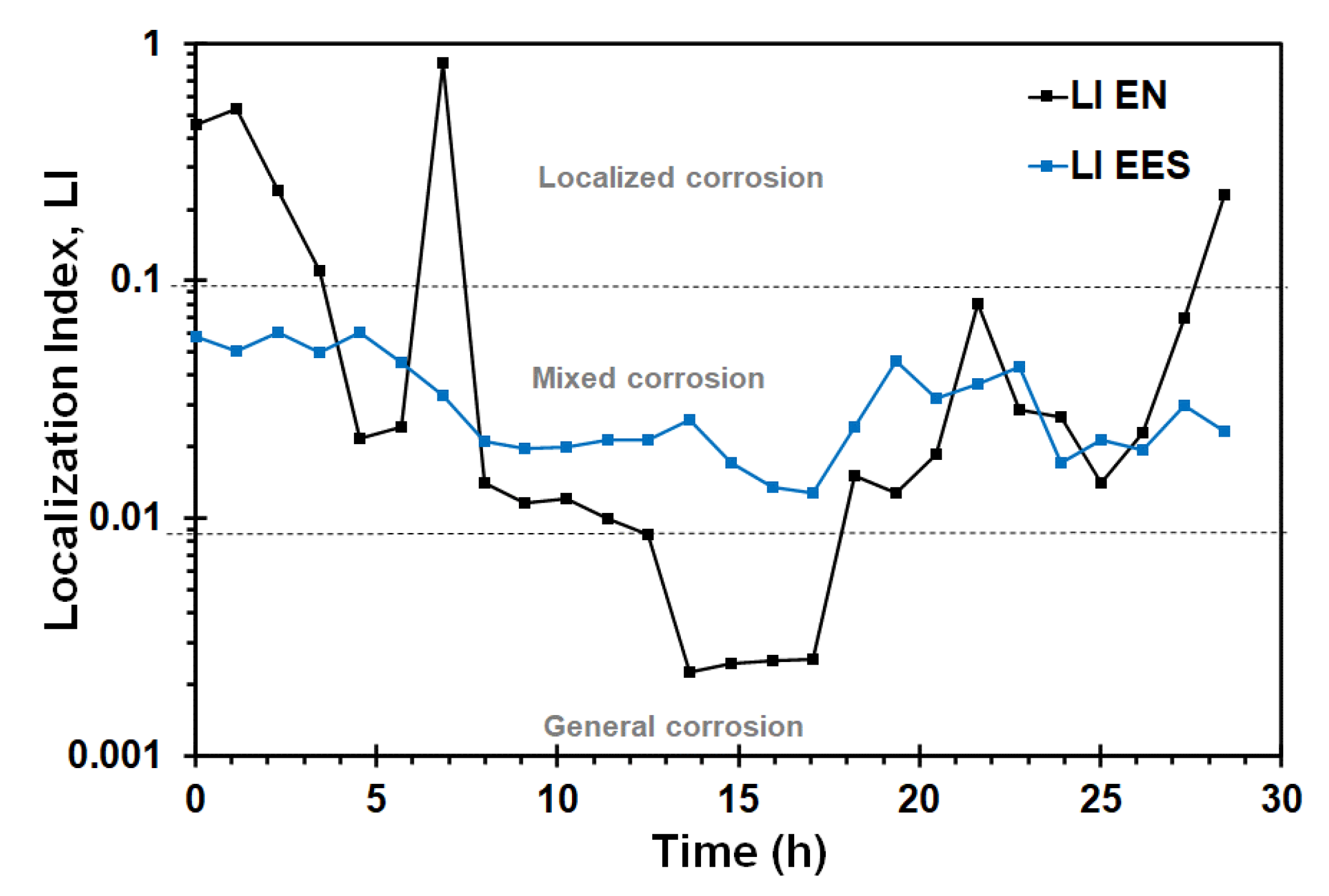 Metals 12 01545 g008 550