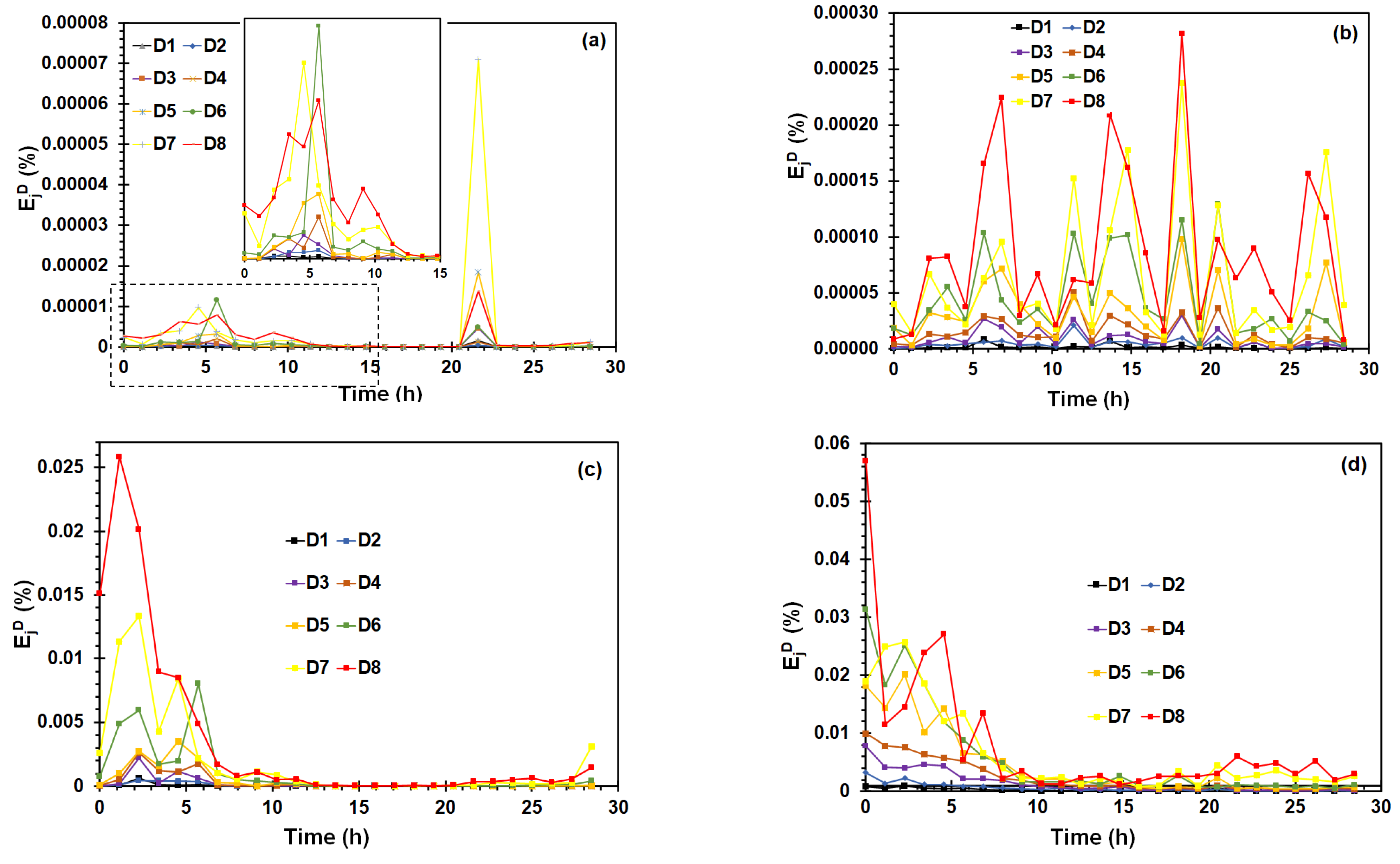 Metals 12 01545 g012 550