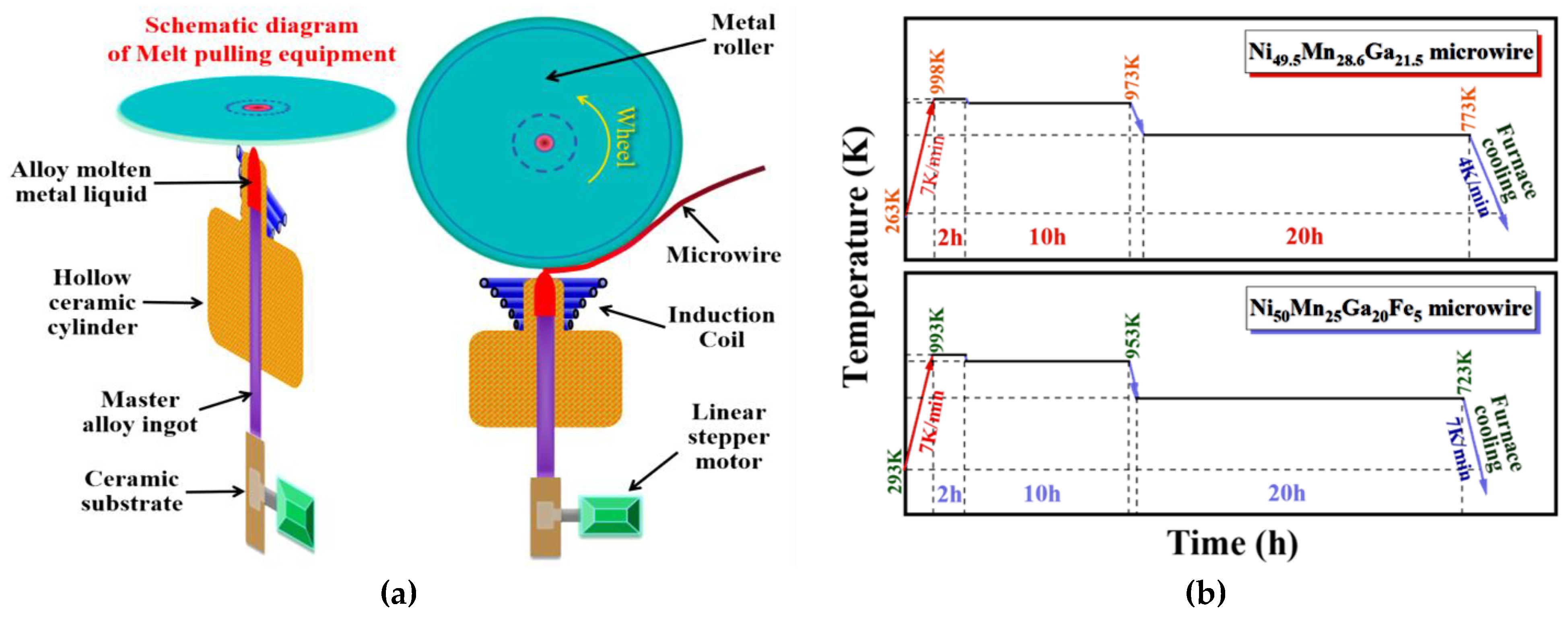 Metals 12 01546 g001 550