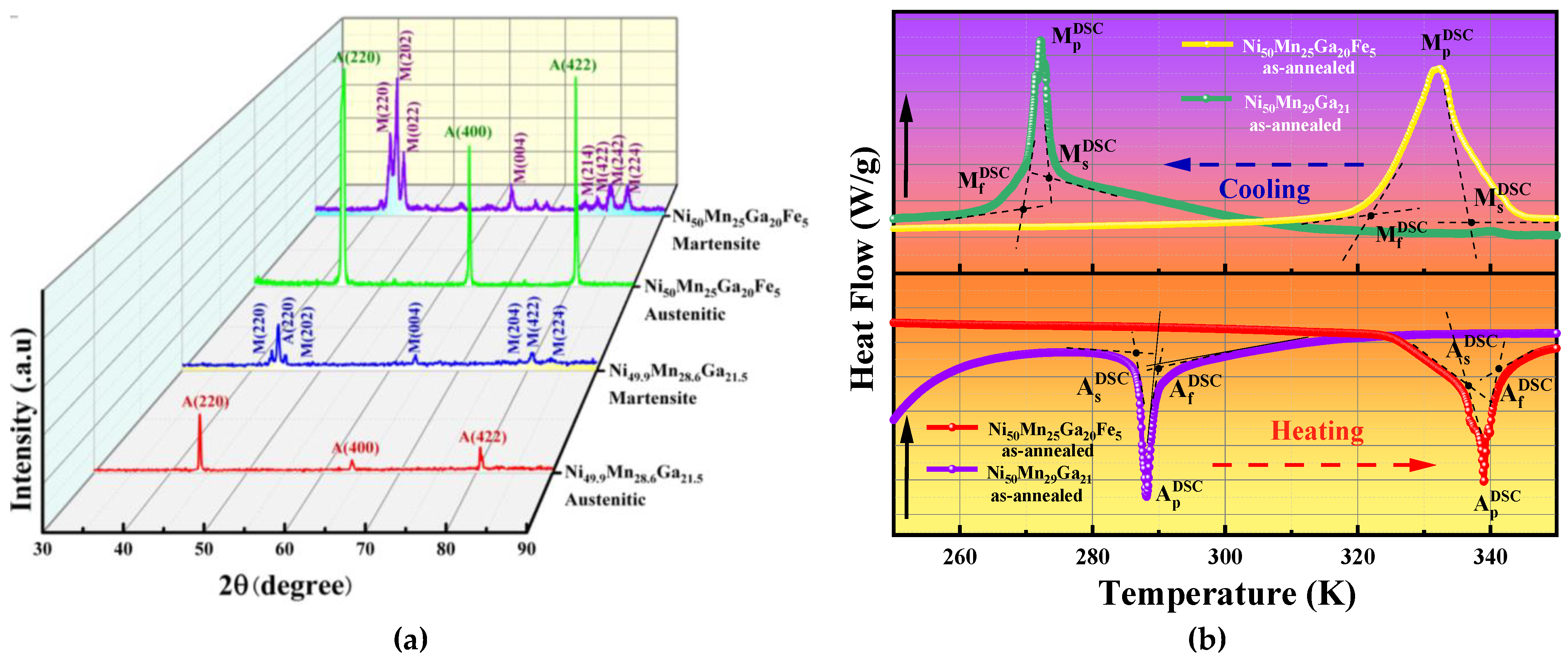 Metals 12 01546 g003 550