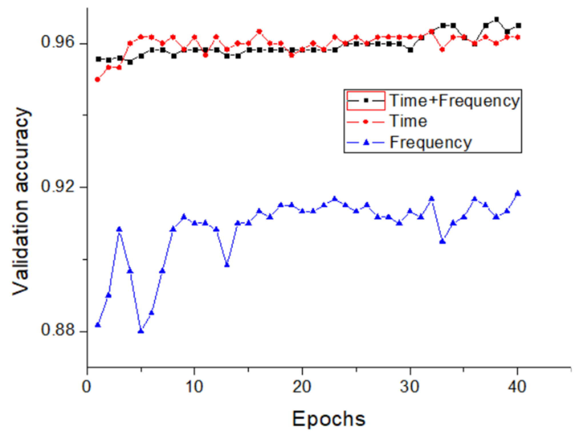 Metals 12 01549 g007 550