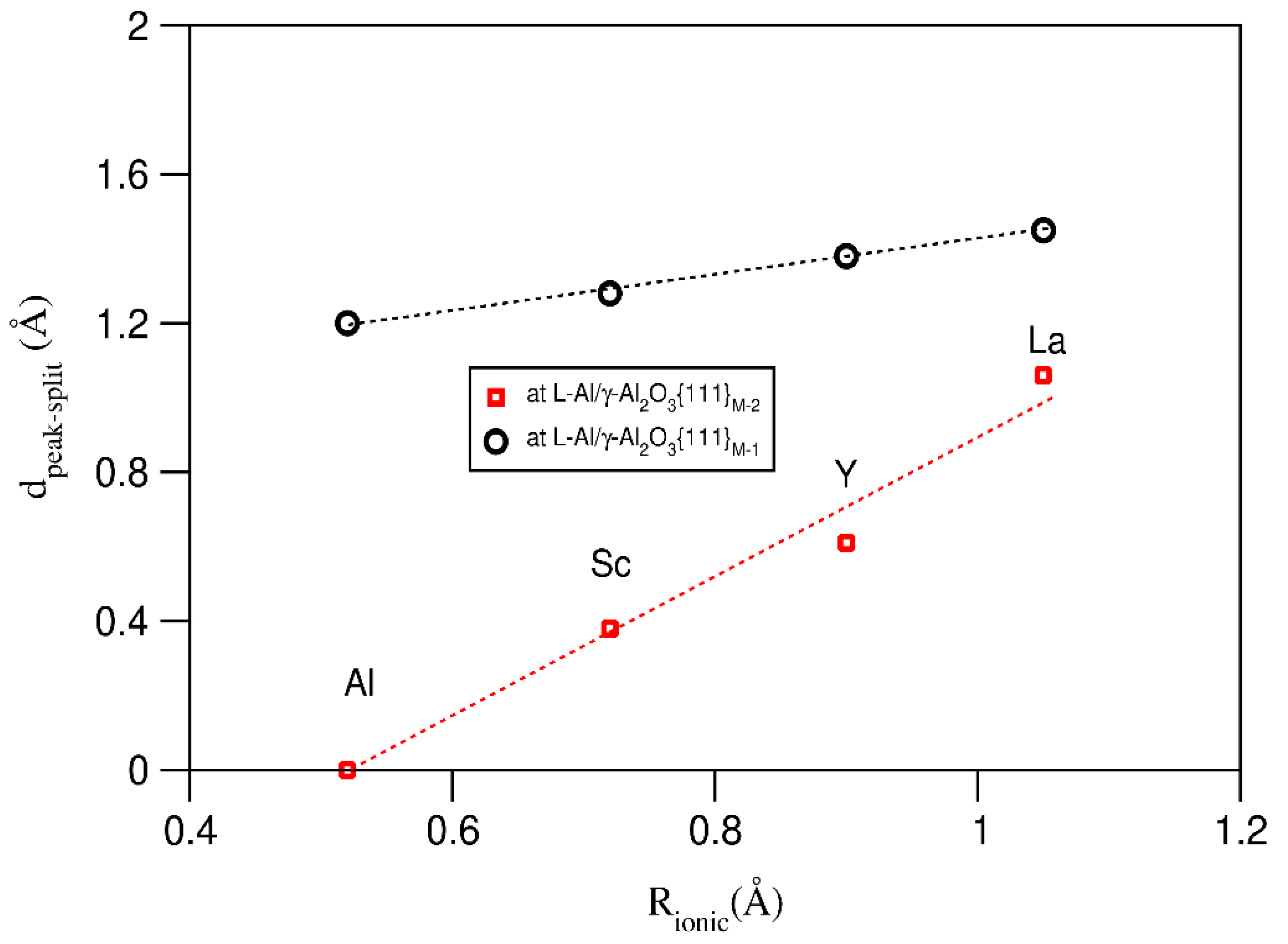 Metals 12 01550 g008 Metals 12 01550 g008