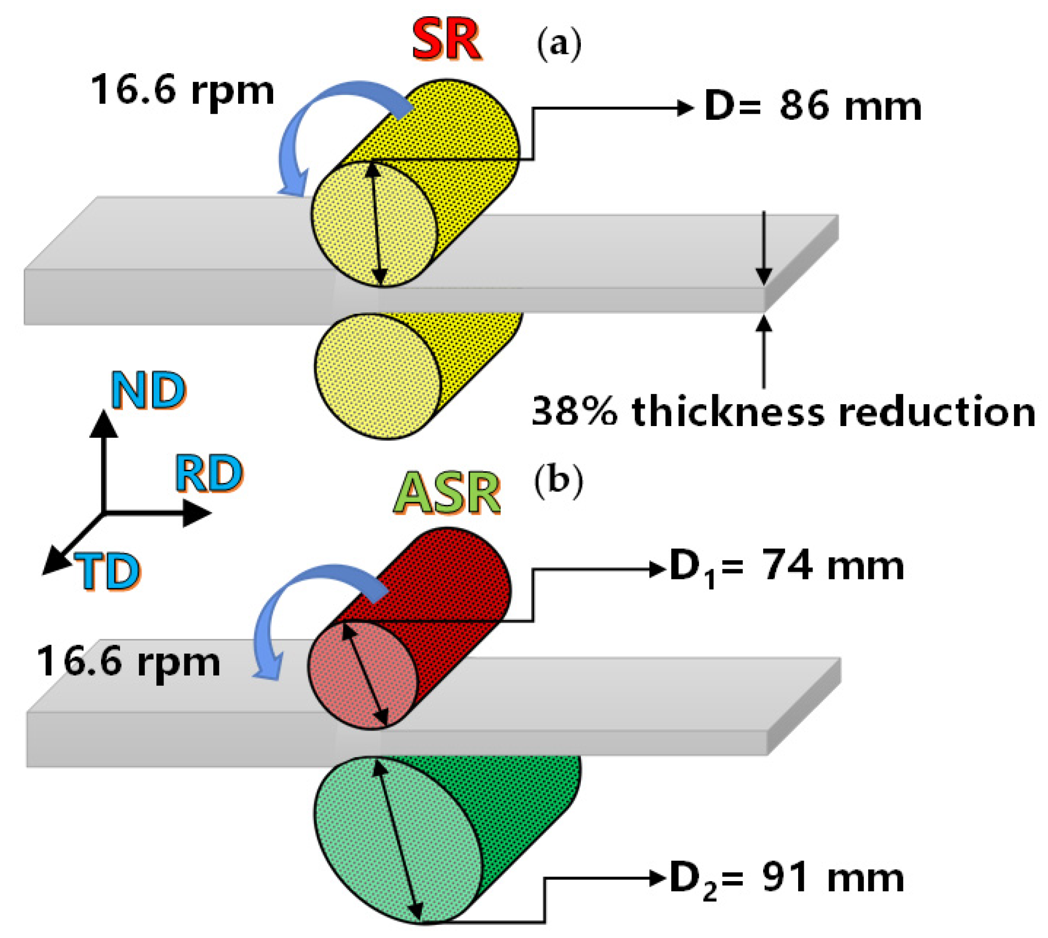 Metals Free FullText Plastic Behavior and Microstructure