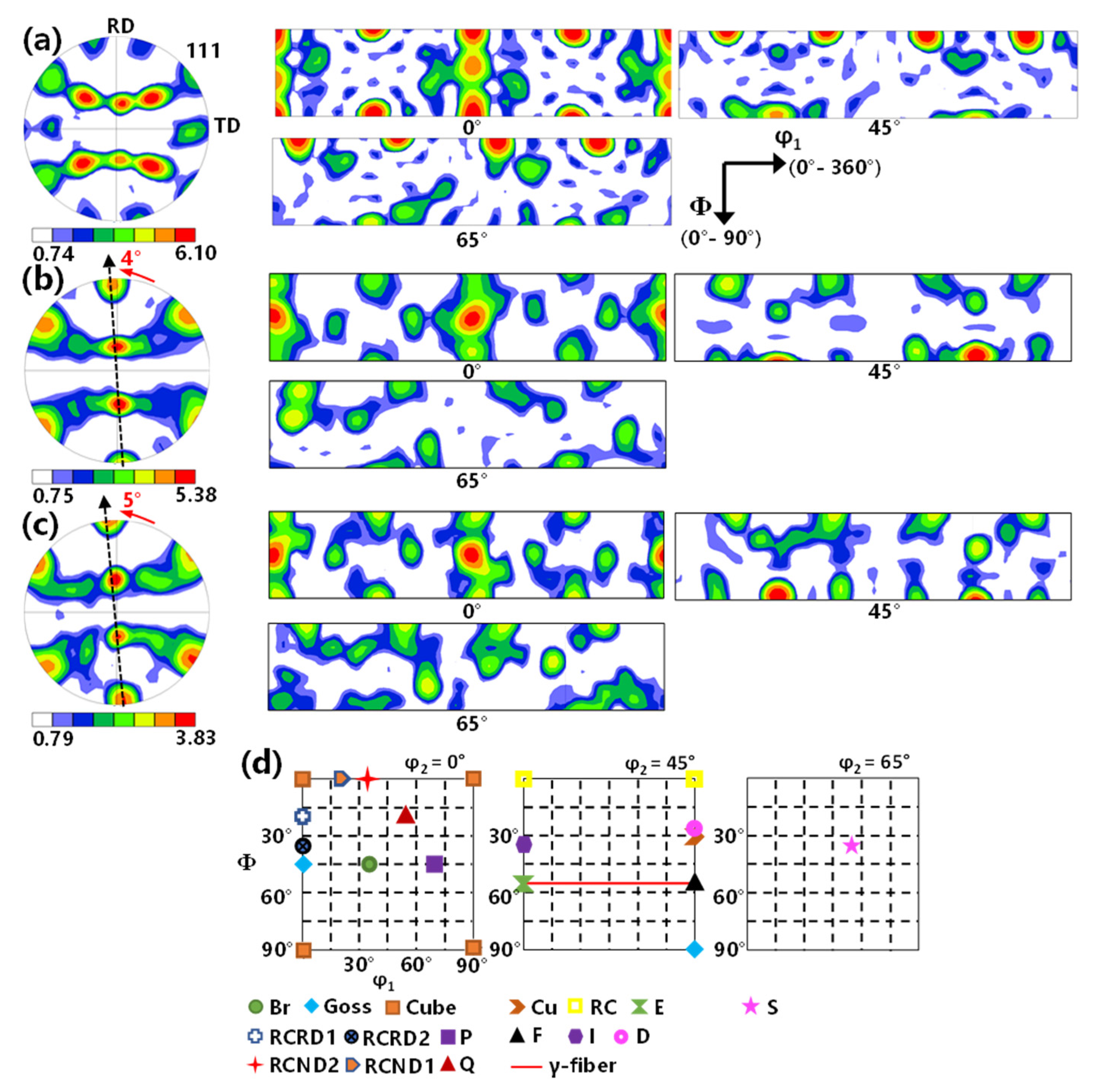 Metals 12 01551 g008 550