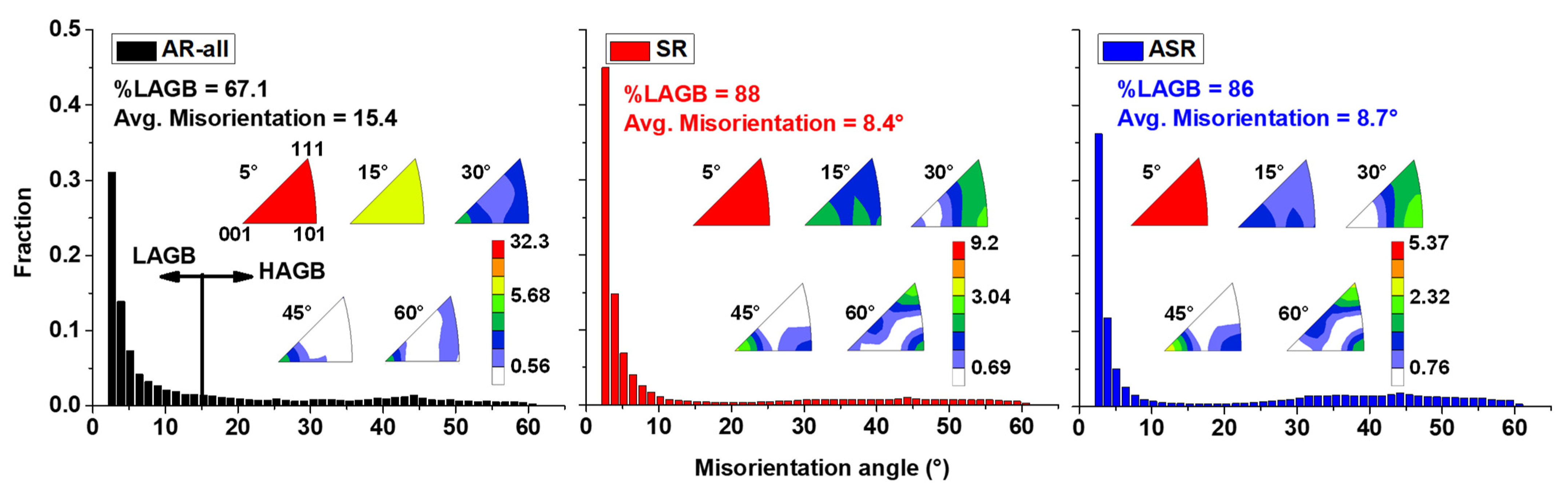 Metals 12 01551 g009 550