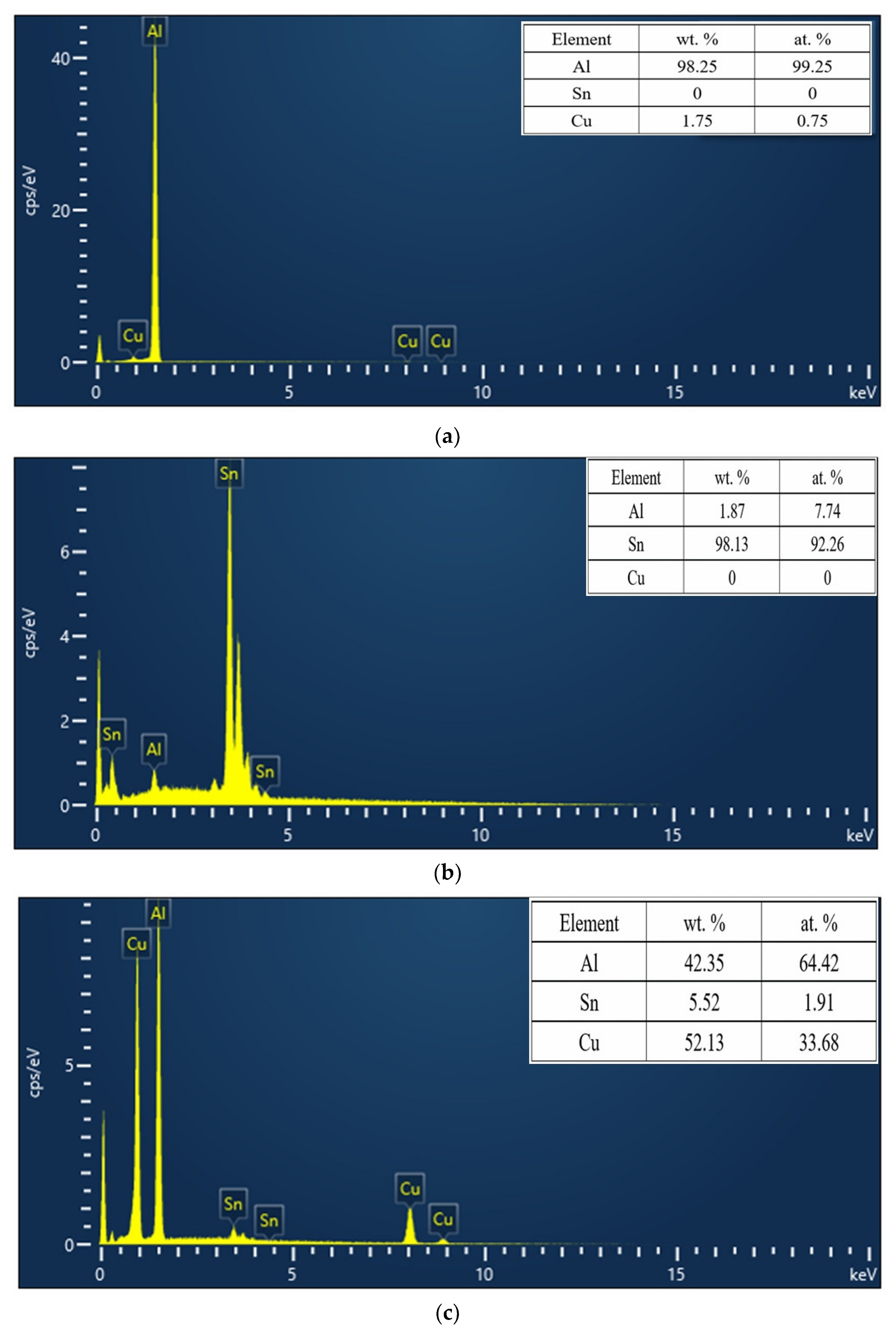 Metals 12 01552 g005